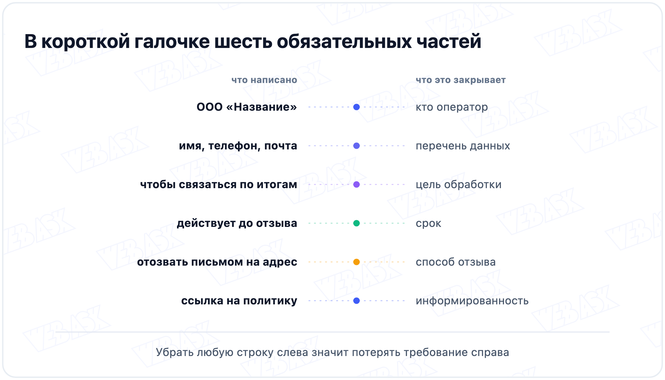 Разбор текста галочки: какой фрагмент какое требование закона закрывает