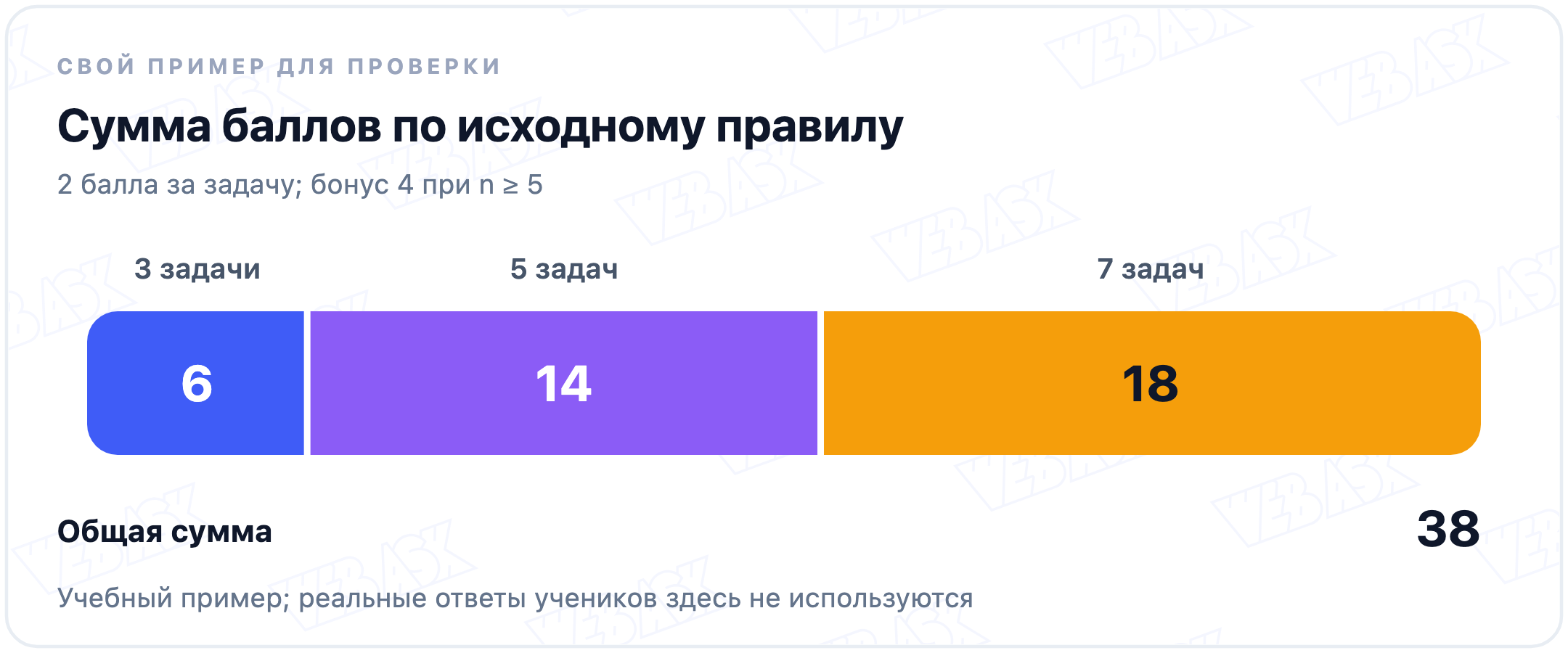 Расчёт учебного турнира: за три, пять и семь решённых задач участники получают шесть, четырнадцать и восемнадцать баллов