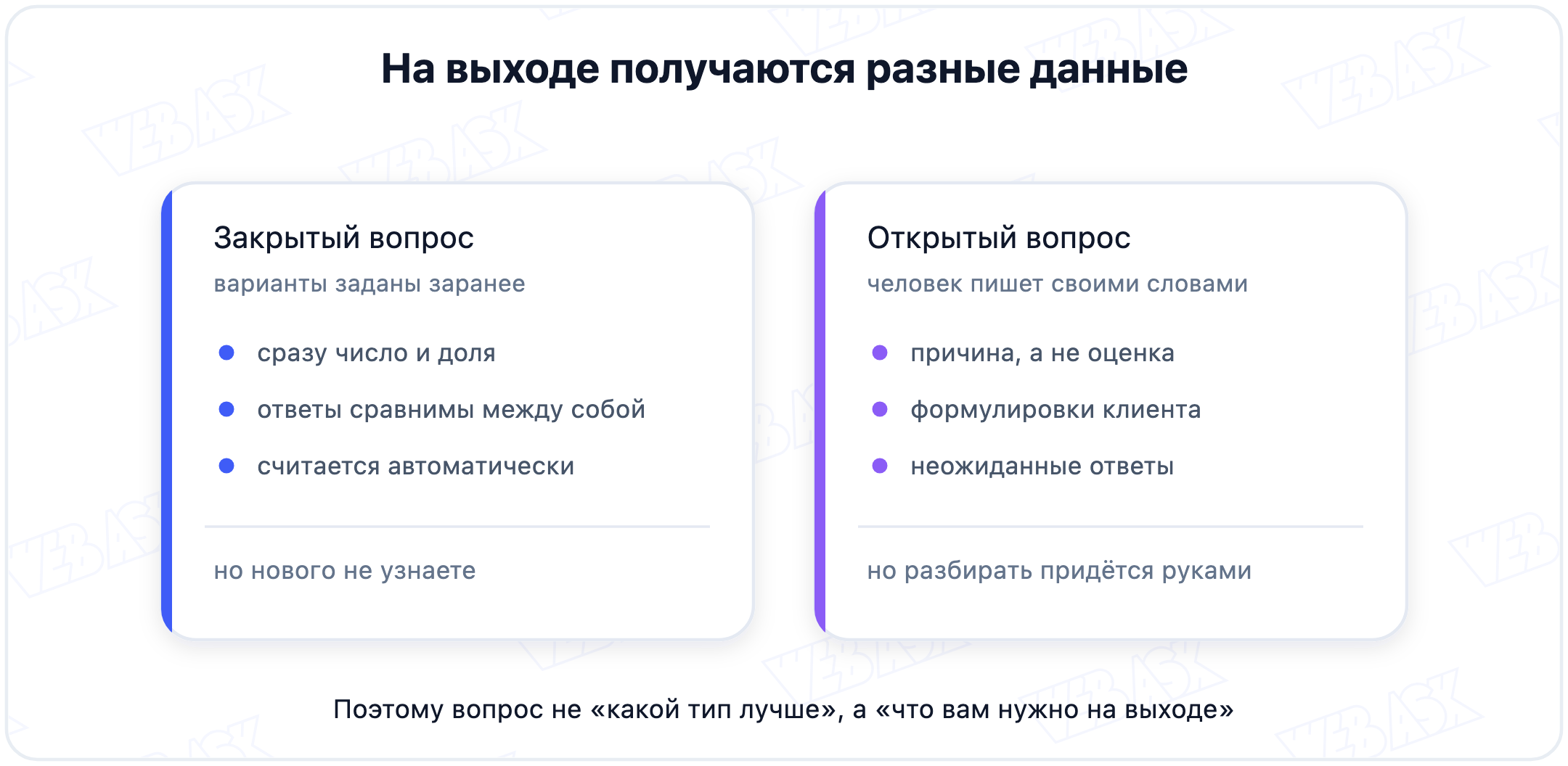 Закрытый вопрос даёт числа и сравнимость, открытый даёт причины и формулировки клиента