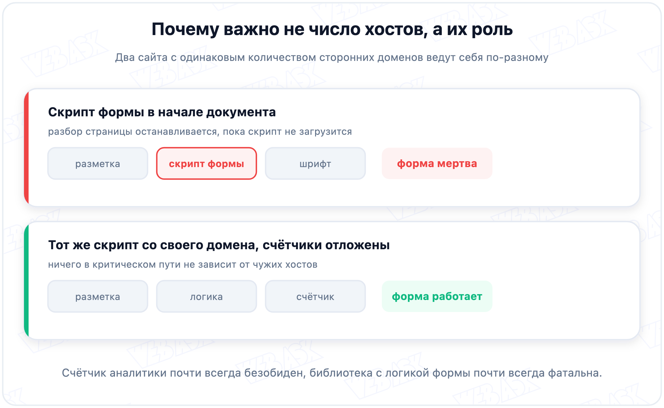 Почему важно не количество сторонних сервисов на странице, а их роль в загрузке