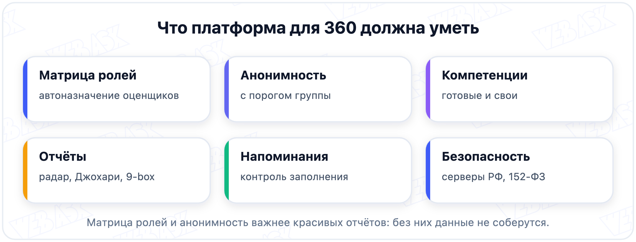 Шесть критериев выбора платформы для оценки 360: роли, анонимность, компетенции, отчёты, напоминания, безопасность