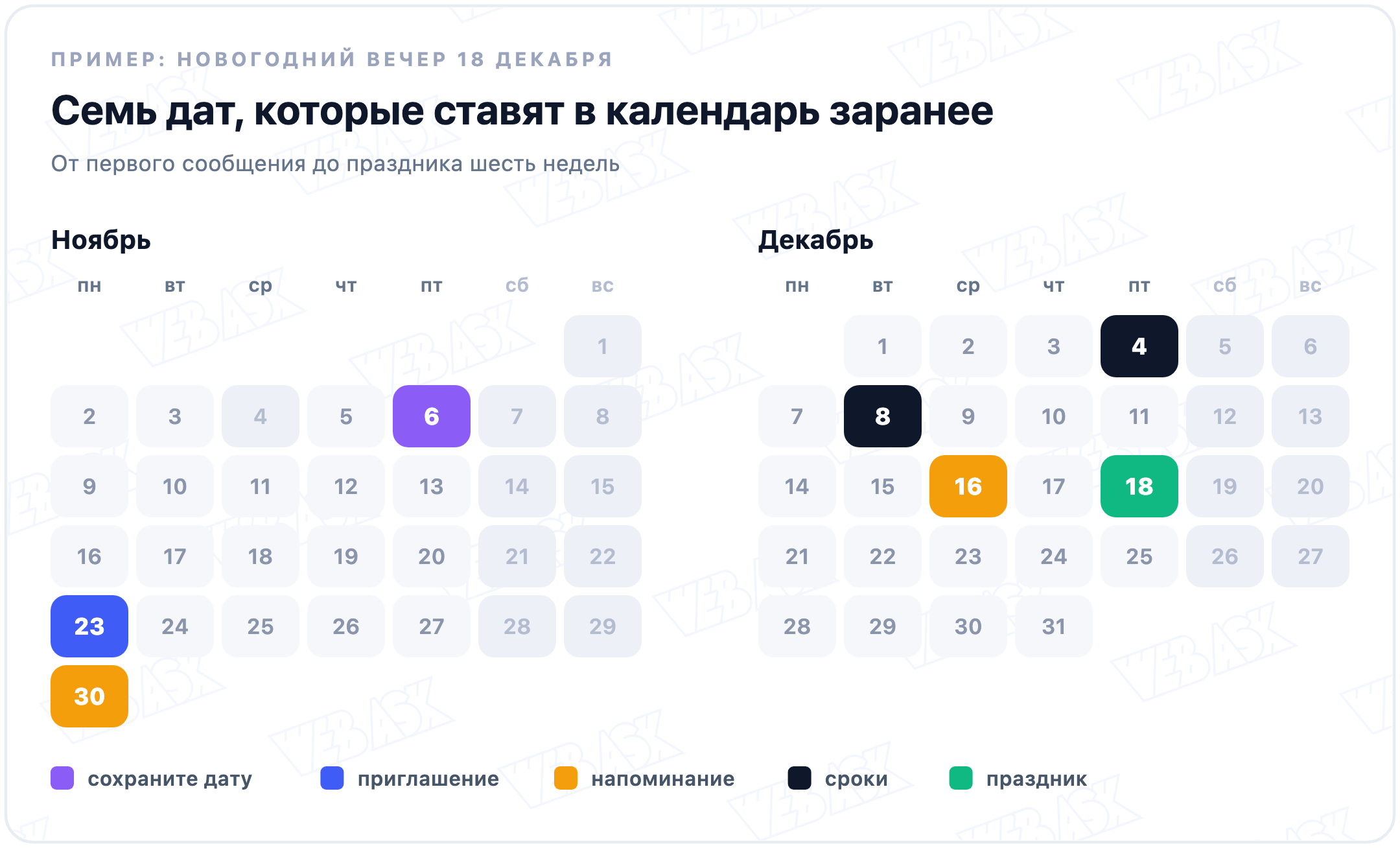 Календарь ноября и декабря 2026 года с отмеченными датами: 6 ноября сохраните дату, 23 ноября приглашение, 30 ноября и 16 декабря напоминания, 4 и 8 декабря сроки, 18 декабря праздник