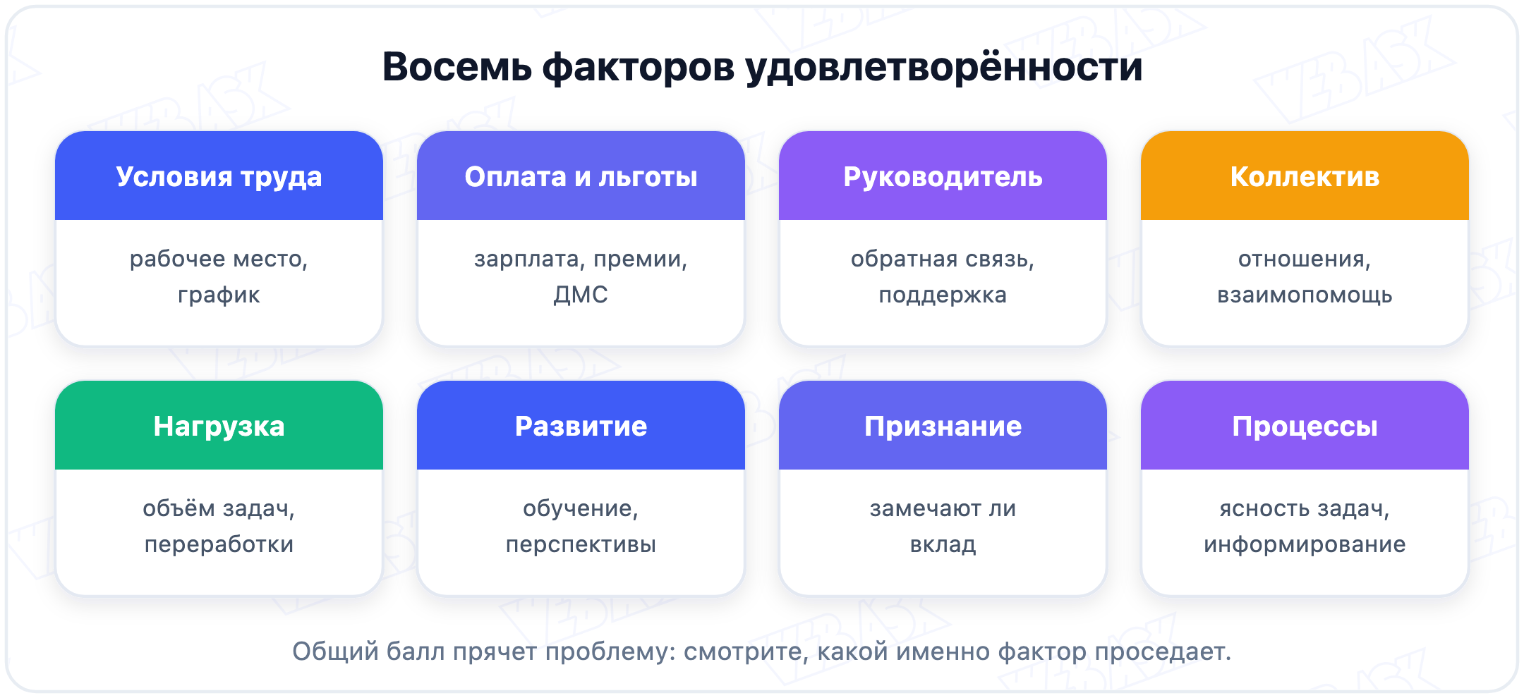 Восемь факторов удовлетворённости сотрудников
