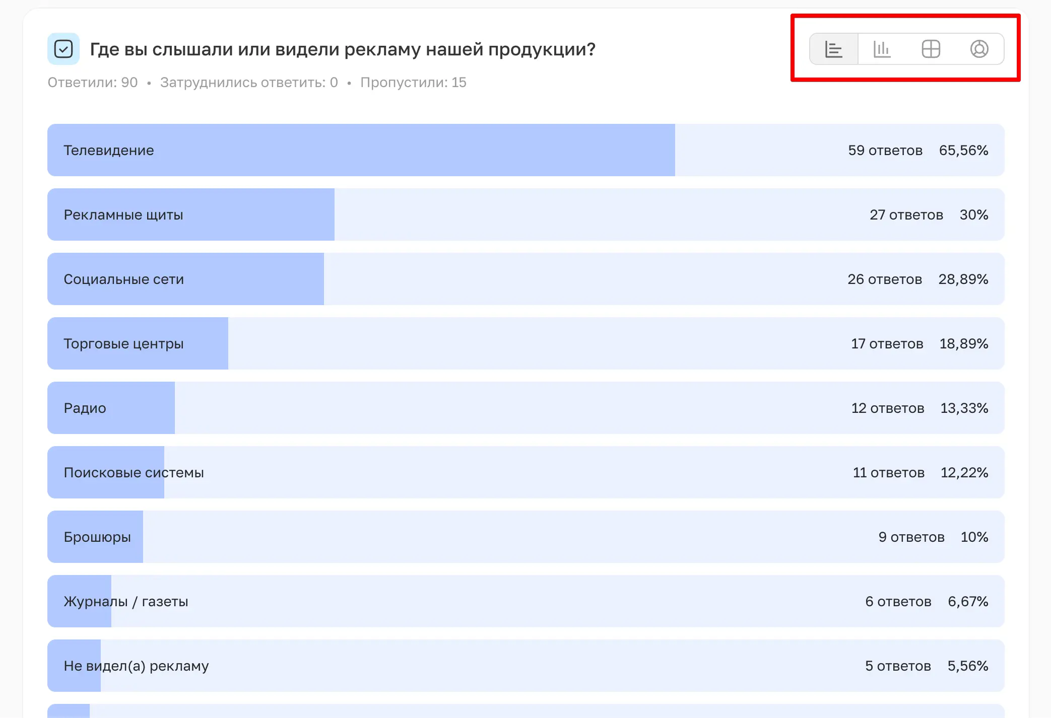 Переключатель типов графика в отчёте — Список, Графики, Таблица, Круговая
