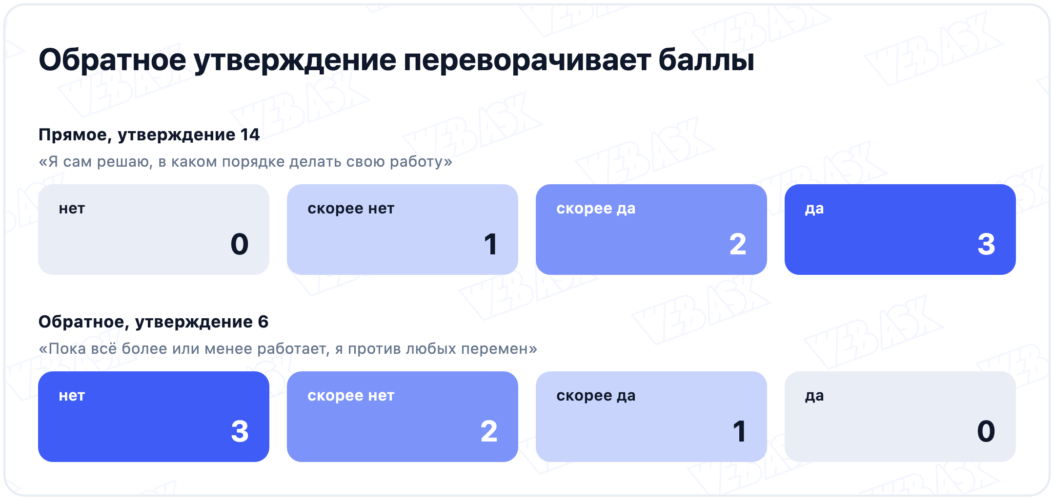 Подсчёт баллов в тесте жизнестойкости: у прямого утверждения ответ «да» даёт 3 балла, у обратного ответ «да» даёт 0
