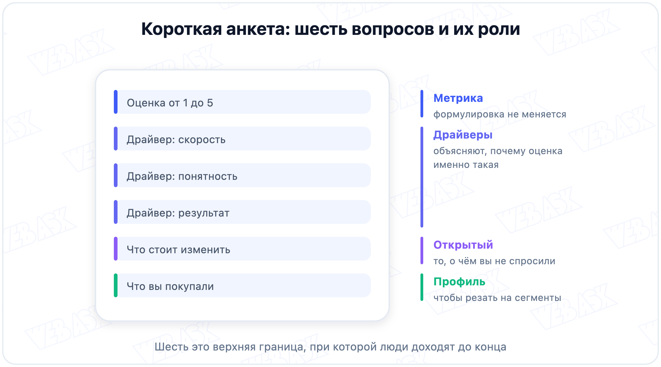 Структура короткой анкеты об удовлетворённости: метрика, драйверы, открытый вопрос и профиль