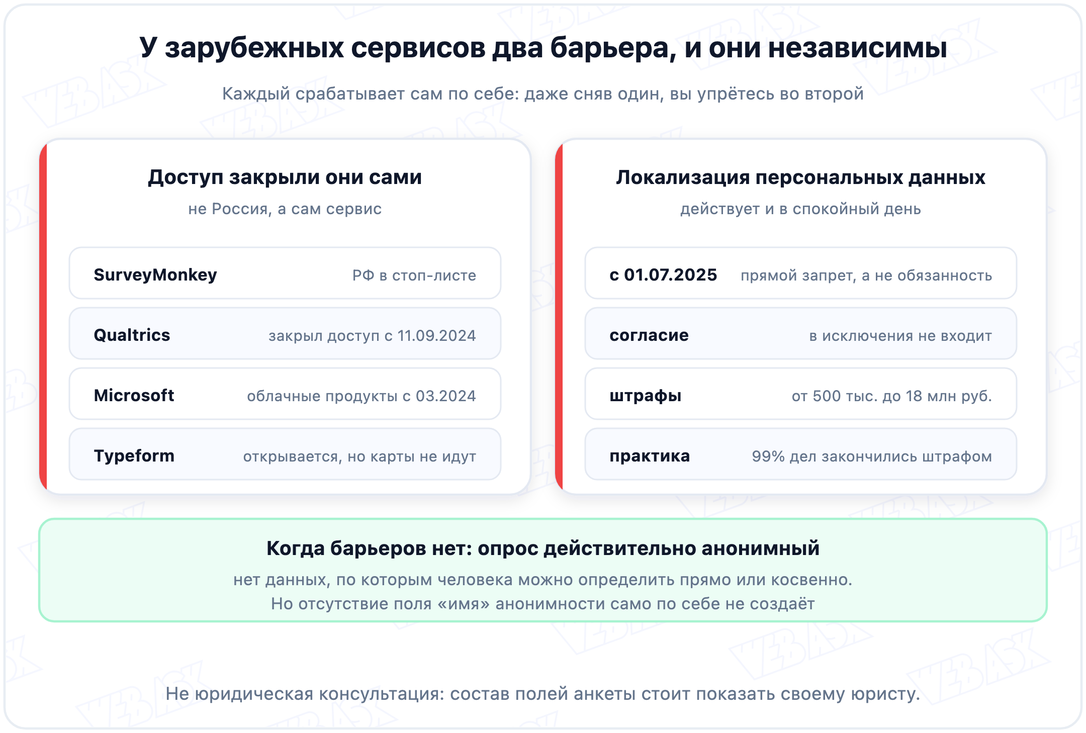 Два барьера у зарубежных сервисов опросов: закрытый ими самими доступ и требование хранить данные в России