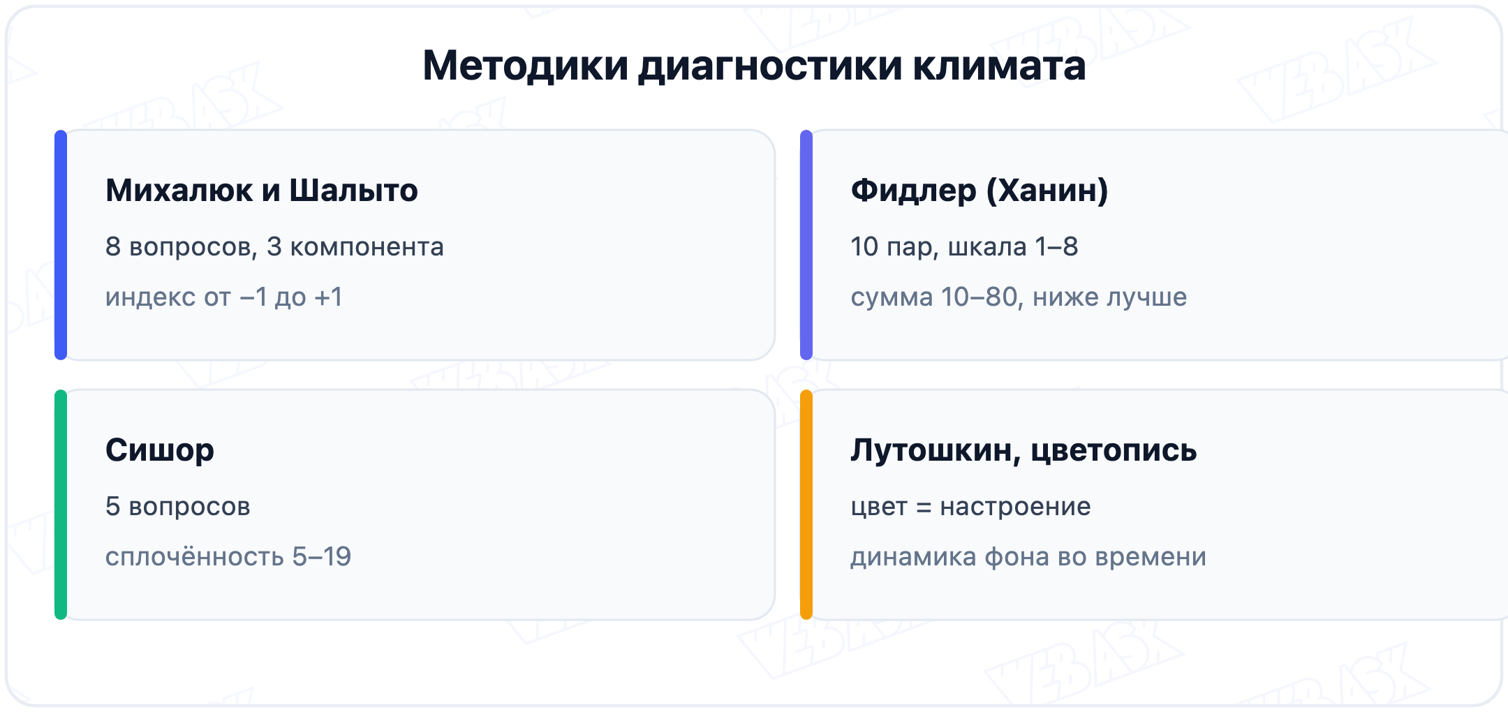 Четыре методики диагностики климата: Михалюк и Шалыто, Фидлер, Сишор, Лутошкин