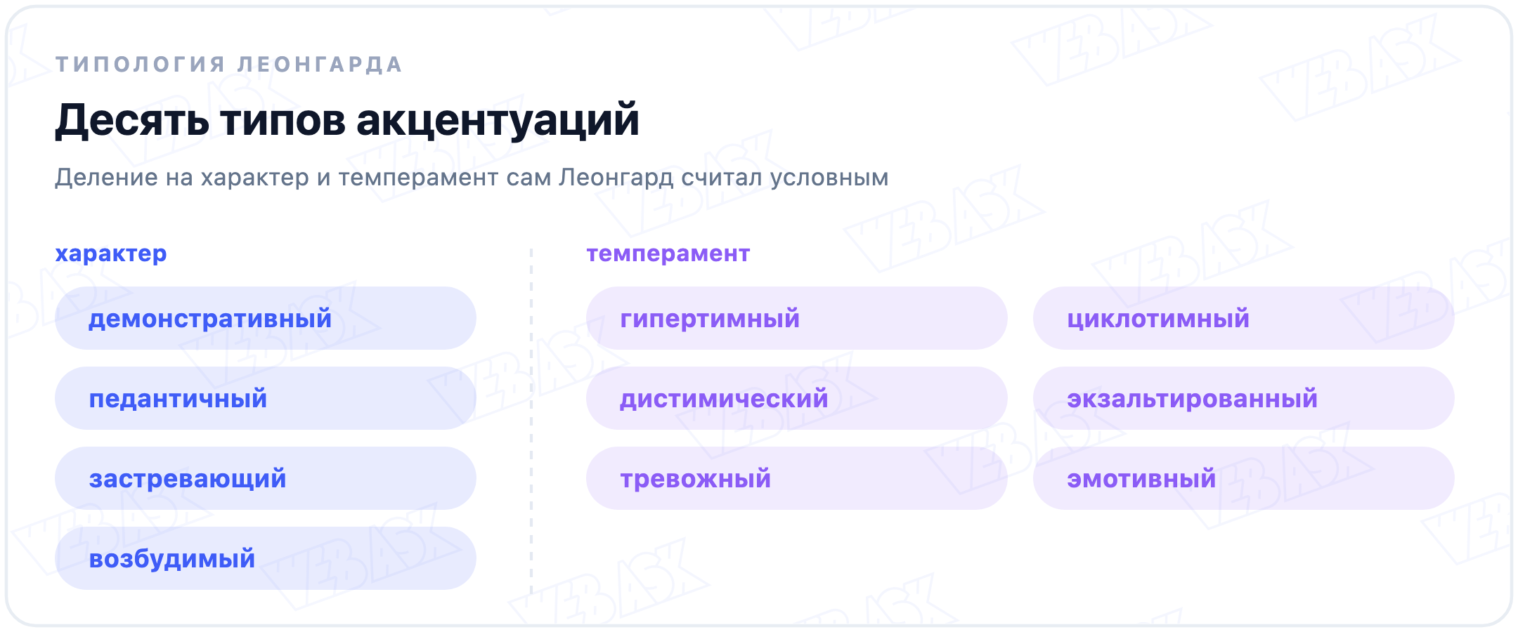 Десять типов акцентуаций по Леонгарду в двух группах: характер (демонстративный, педантичный, застревающий, возбудимый) и темперамент (гипертимный, дистимический, тревожный, циклотимный, экзальтированный, эмотивный)