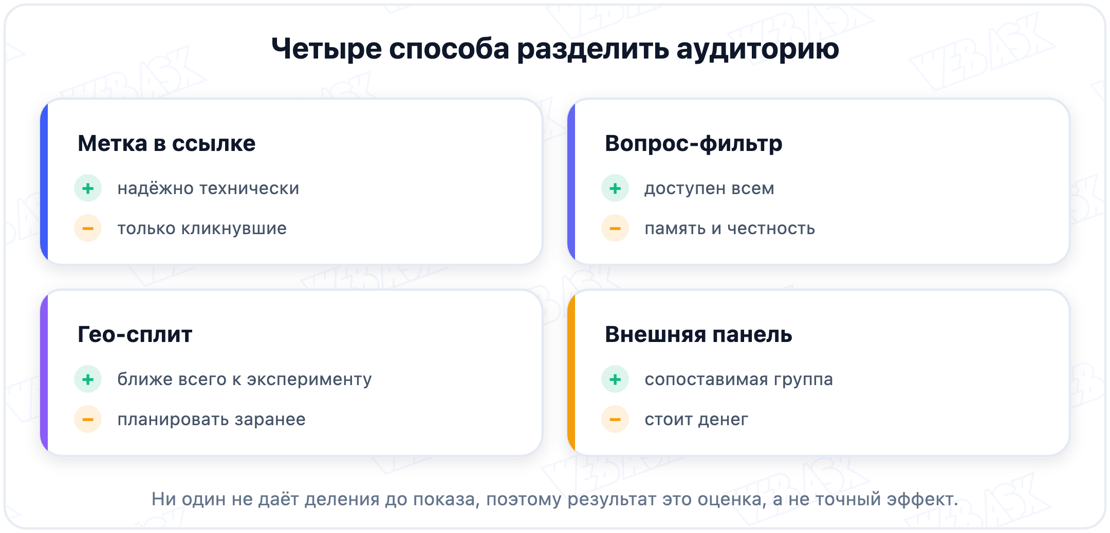 Четыре способа разделить аудиторию на тестовую и контрольную группу при самостоятельном замере brand lift