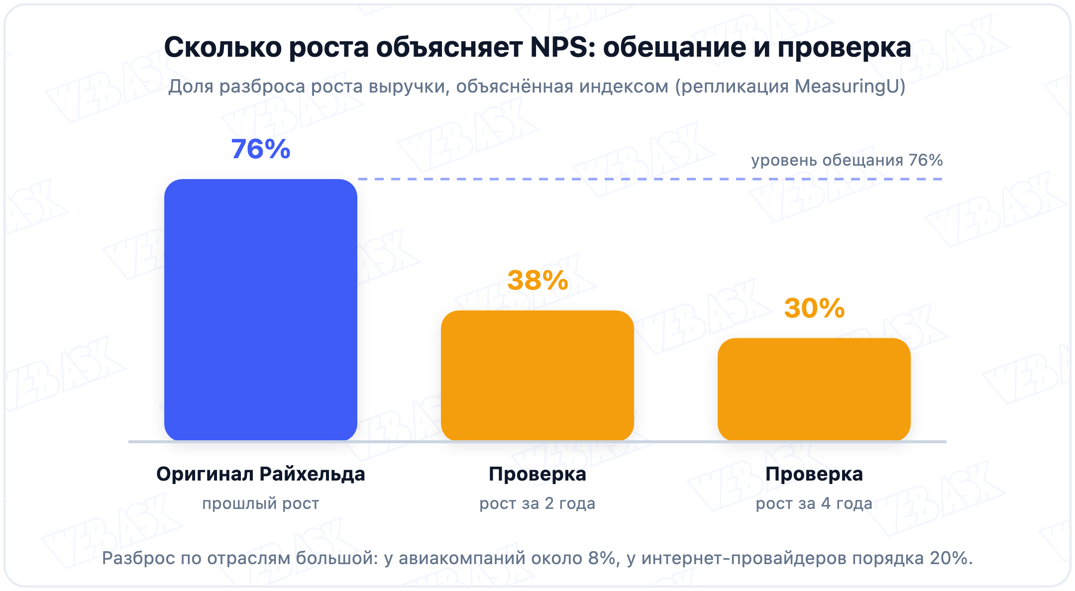 Метрики, которые дополняют NPS: CSAT, CES и поведенческие данные