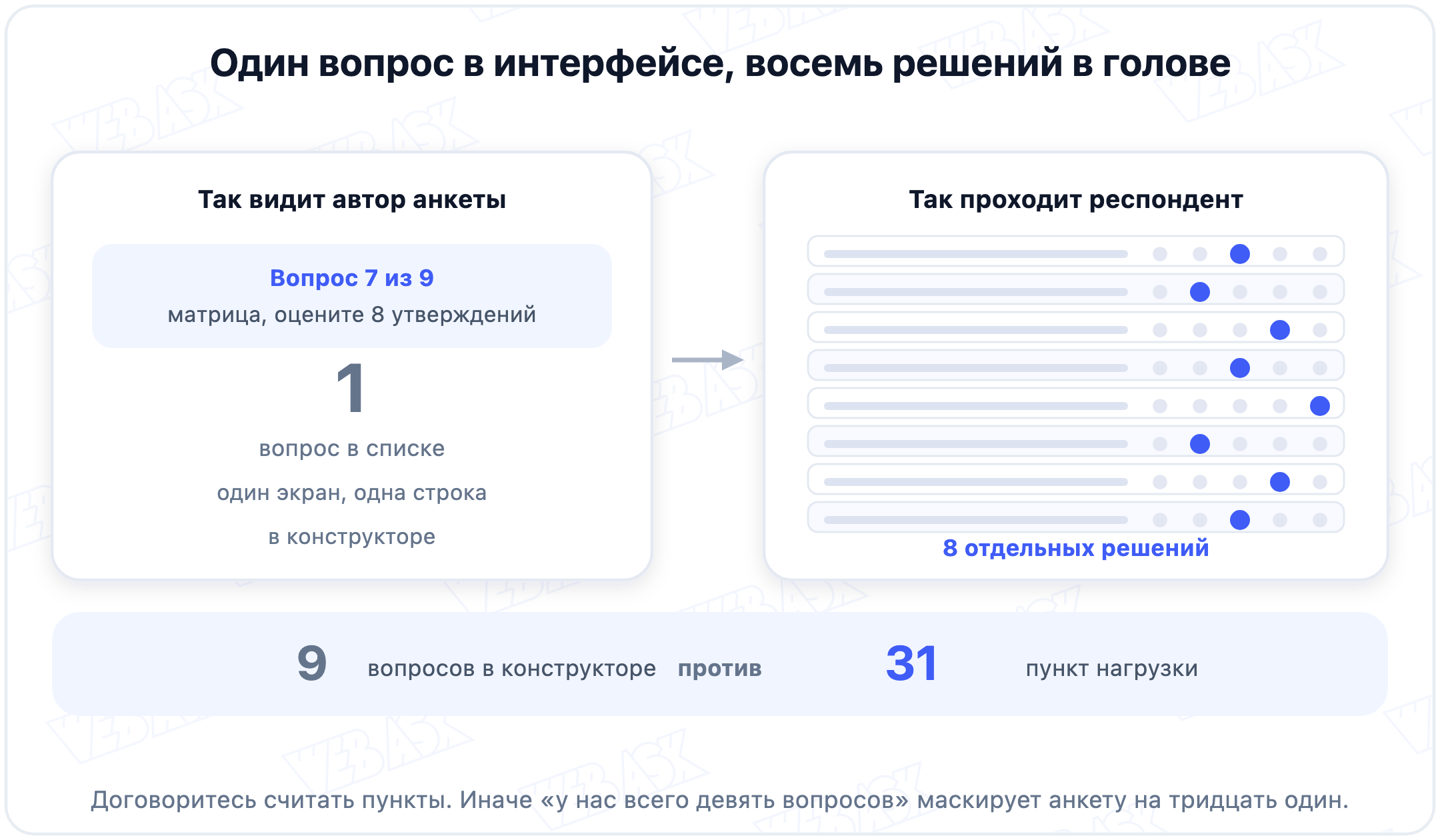 Одна анкета в трёх счётчиках: вопросы, экраны и пункты