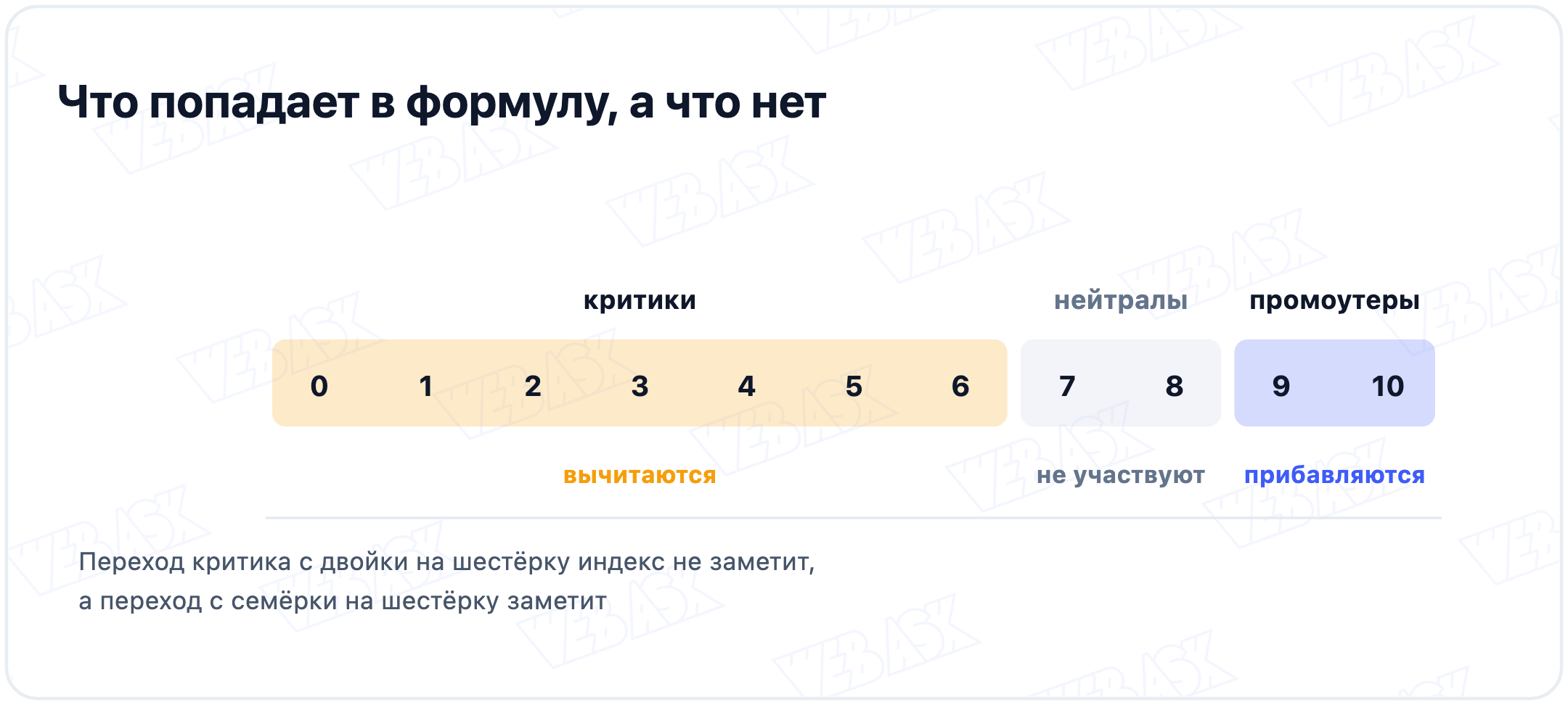 Какие оценки входят в формулу NPS, а какие не участвуют