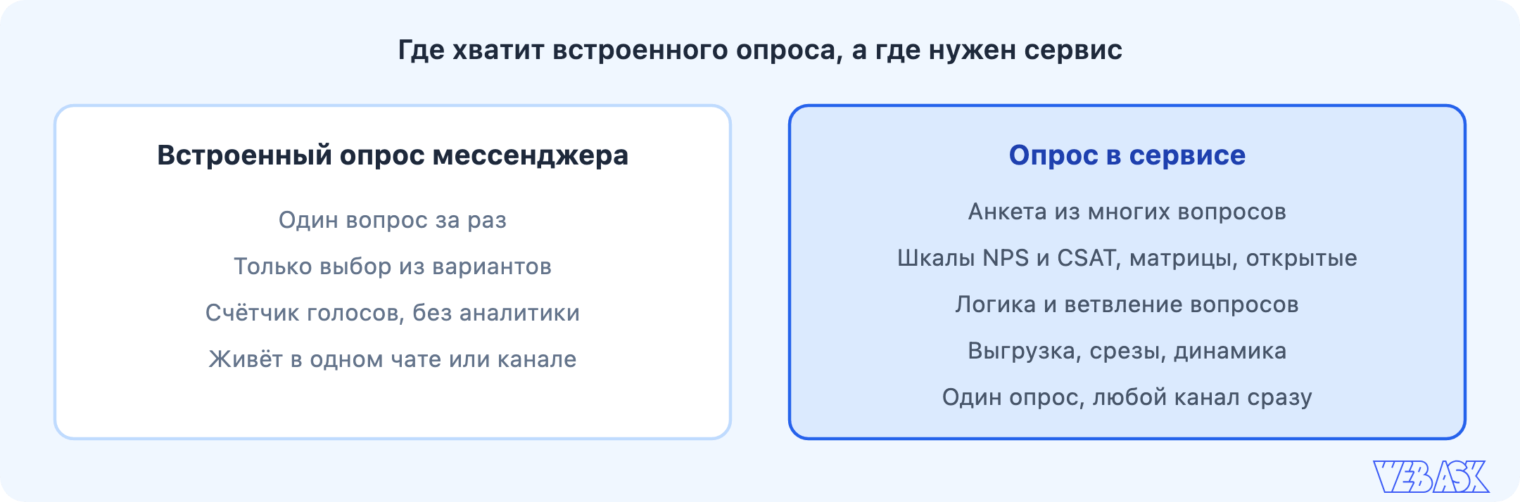 Где хватит встроенного опроса, а где нужен сервис