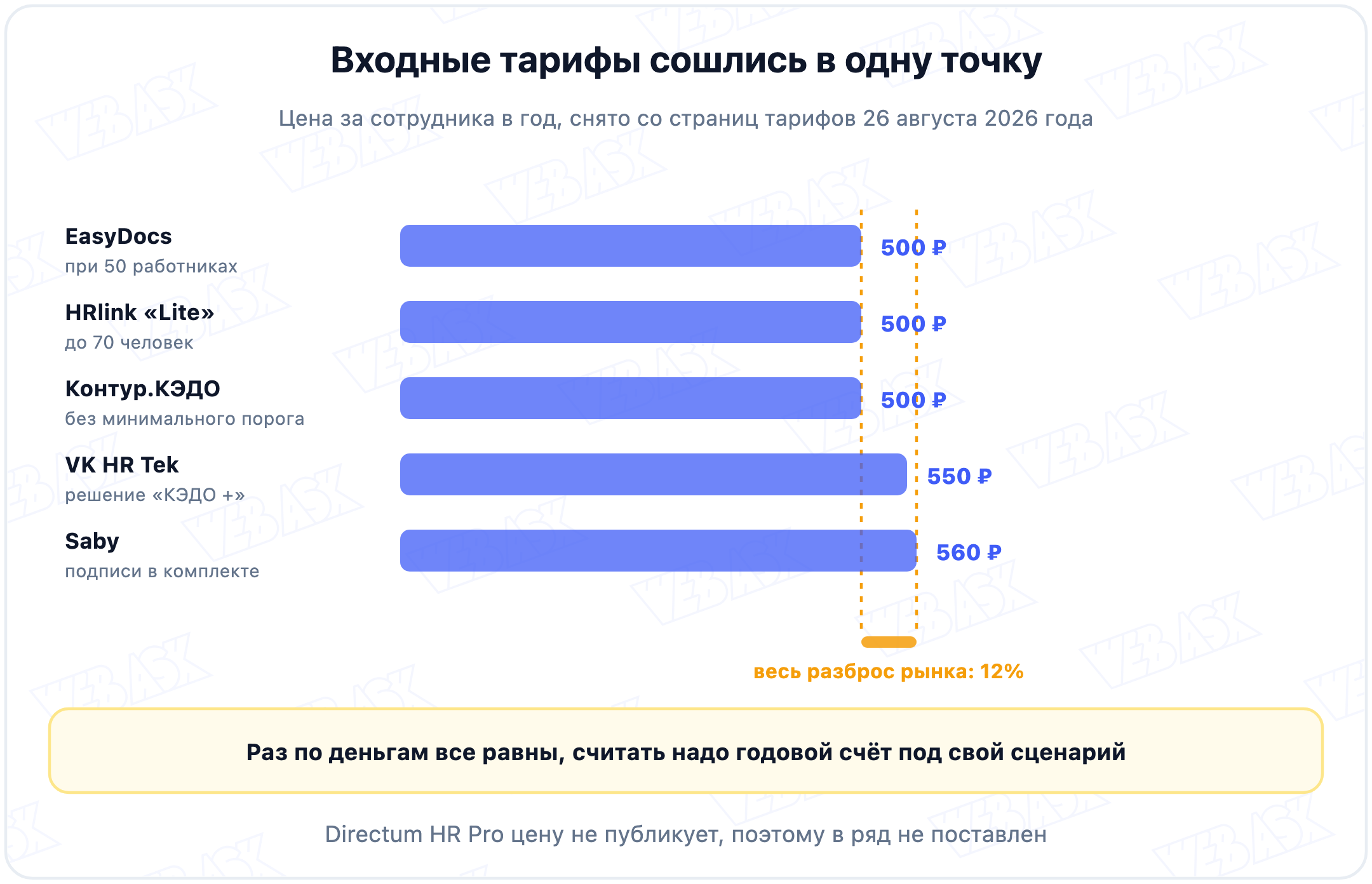 Сколько стоит КЭДО за сотрудника в год у шести российских сервисов