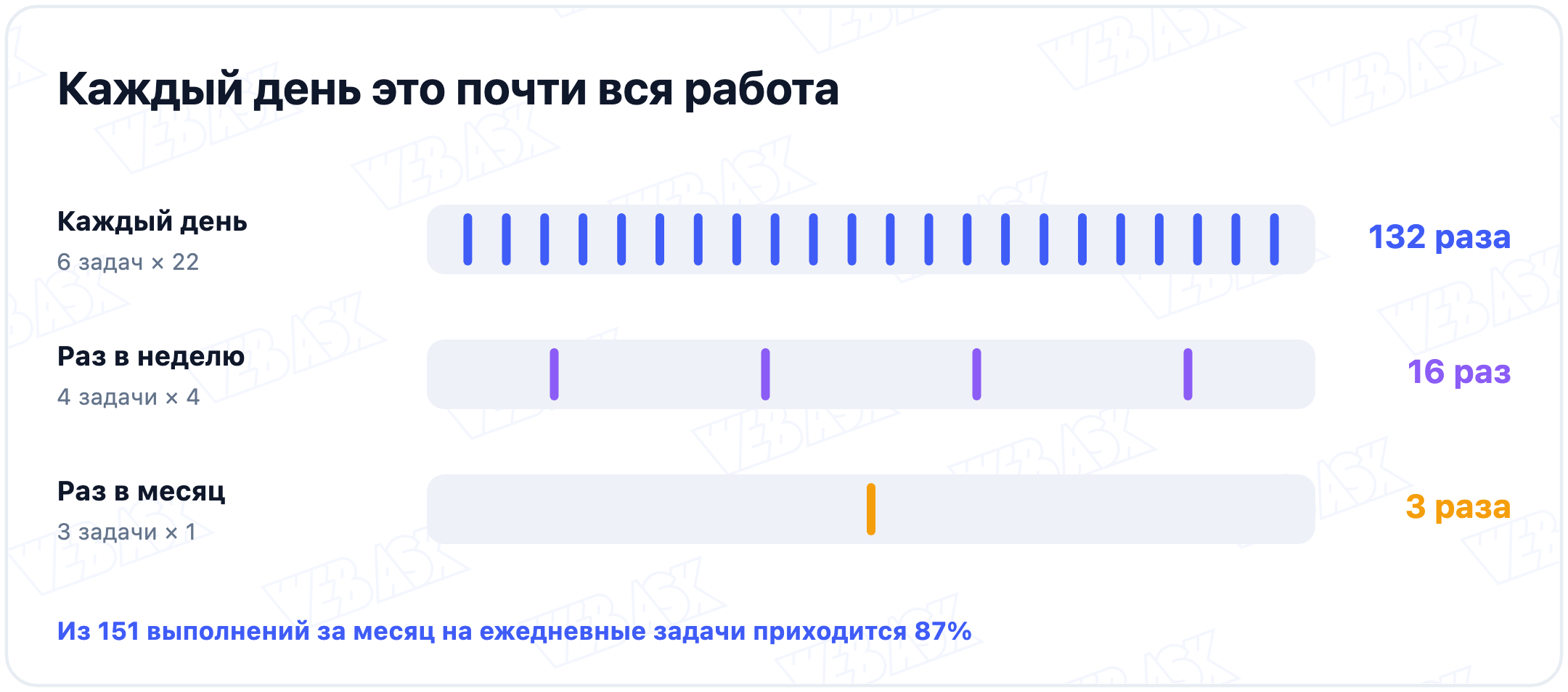 Задачи уборки офиса на шкале одного месяца: ежедневные, еженедельные и ежемесячные