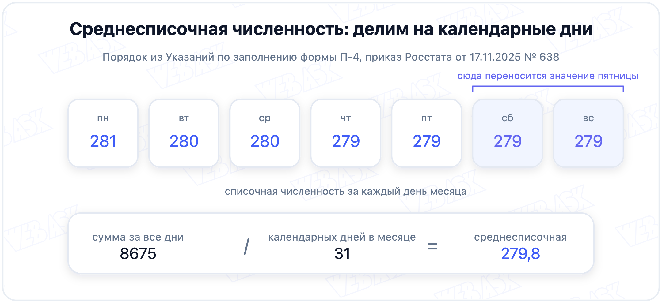 Как считается среднесписочная численность: суммирование по календарным дням и деление на число дней месяца