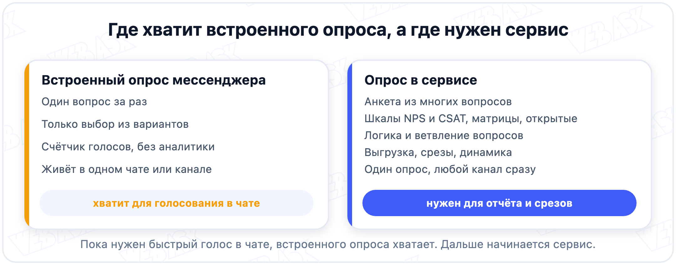 Где хватит встроенного опроса, а где нужен сервис
