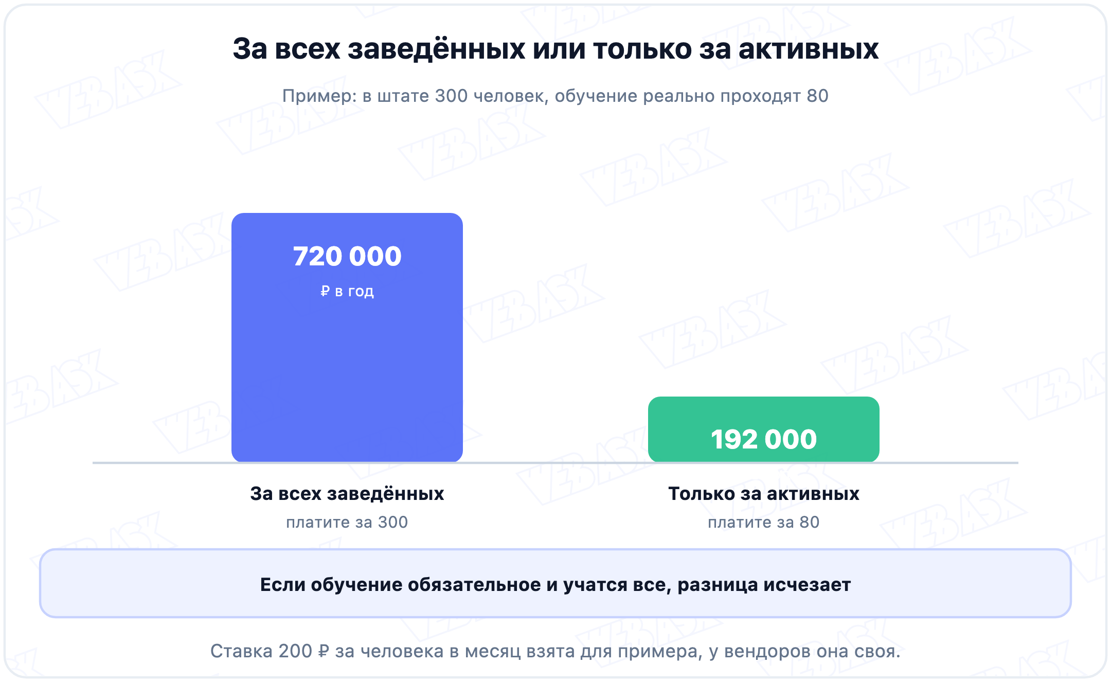 Две модели тарификации: за всех заведённых пользователей и только за активных