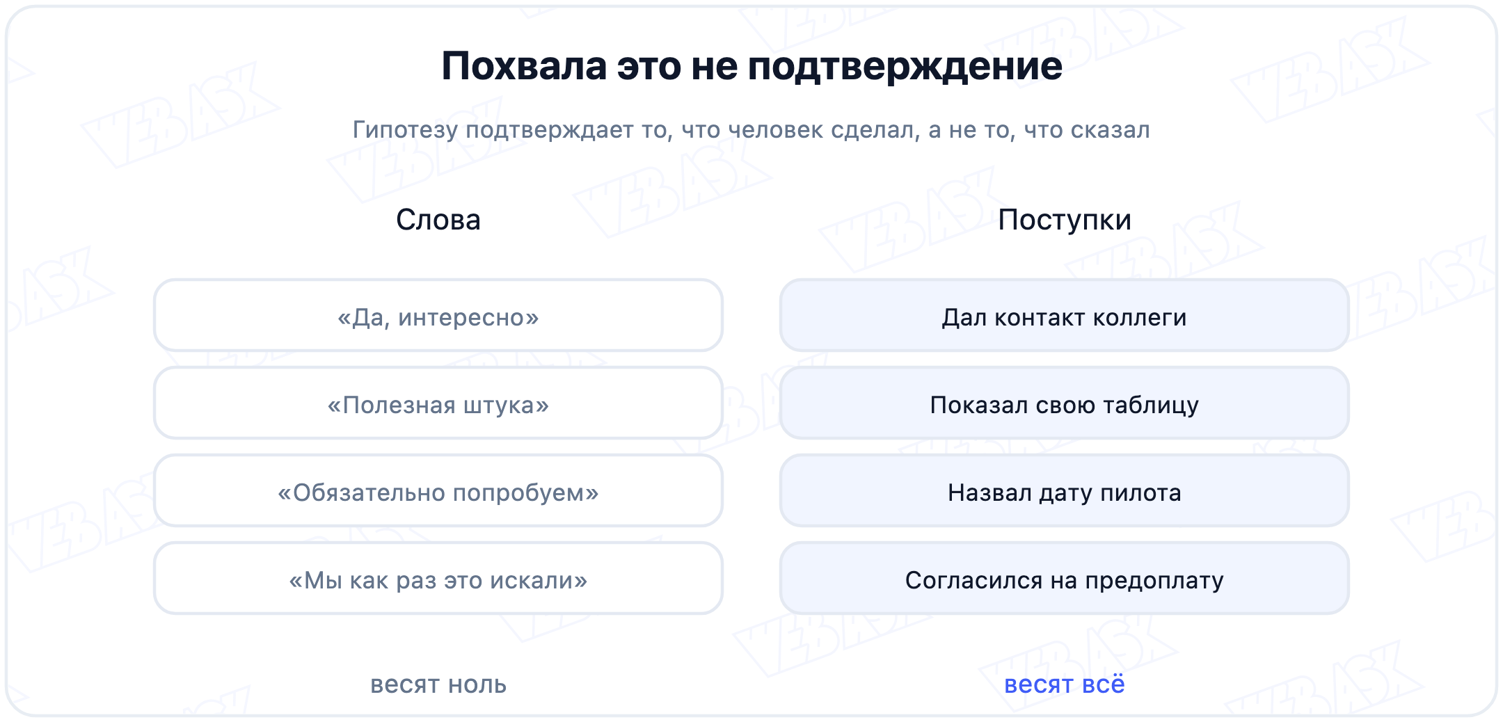 Слова звучат одобрительно, но подтверждают гипотезу только поступки