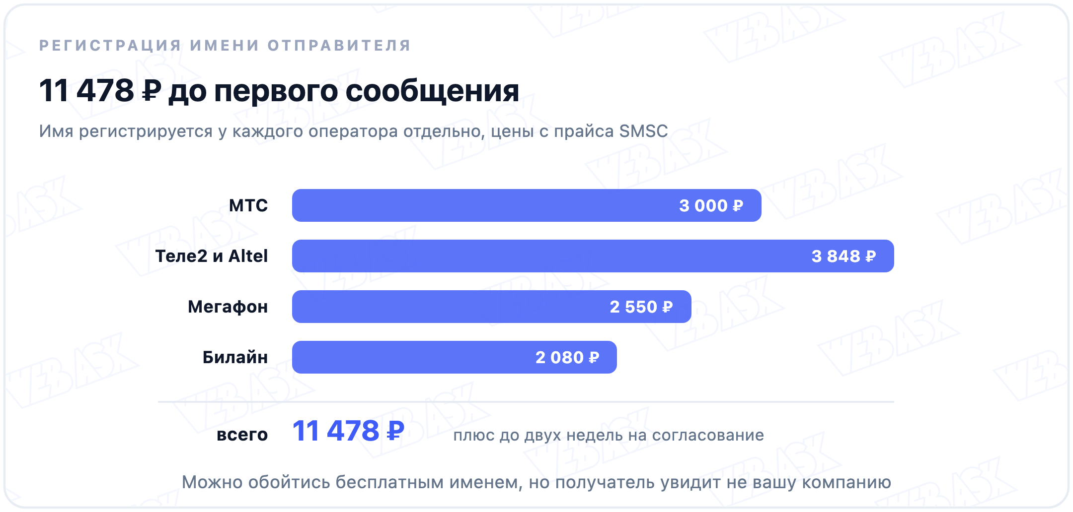 Что нужно сделать до первой отправки: договор, регистрация имени у операторов, согласие базы