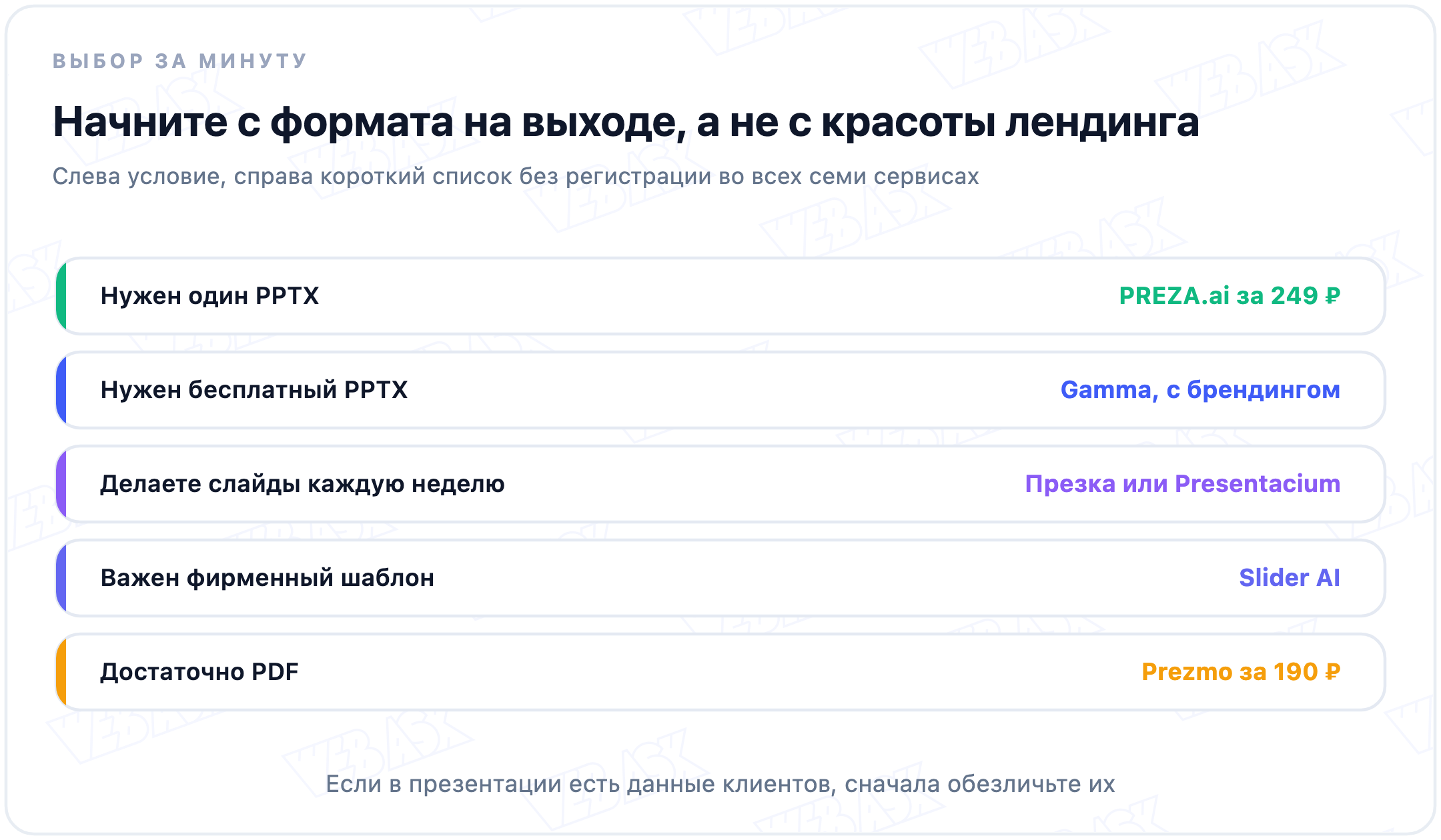 Развилка выбора нейросети для презентаций по формату файла и сценарию работы