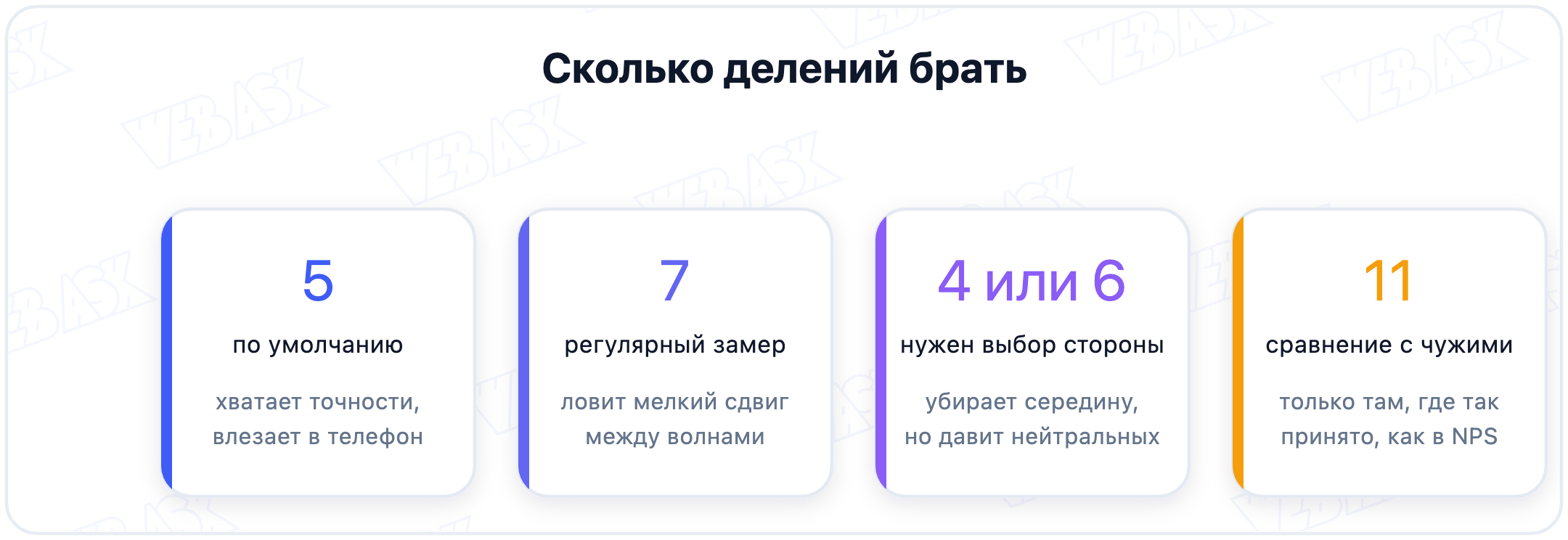 Сколько делений брать в зависимости от задачи опроса