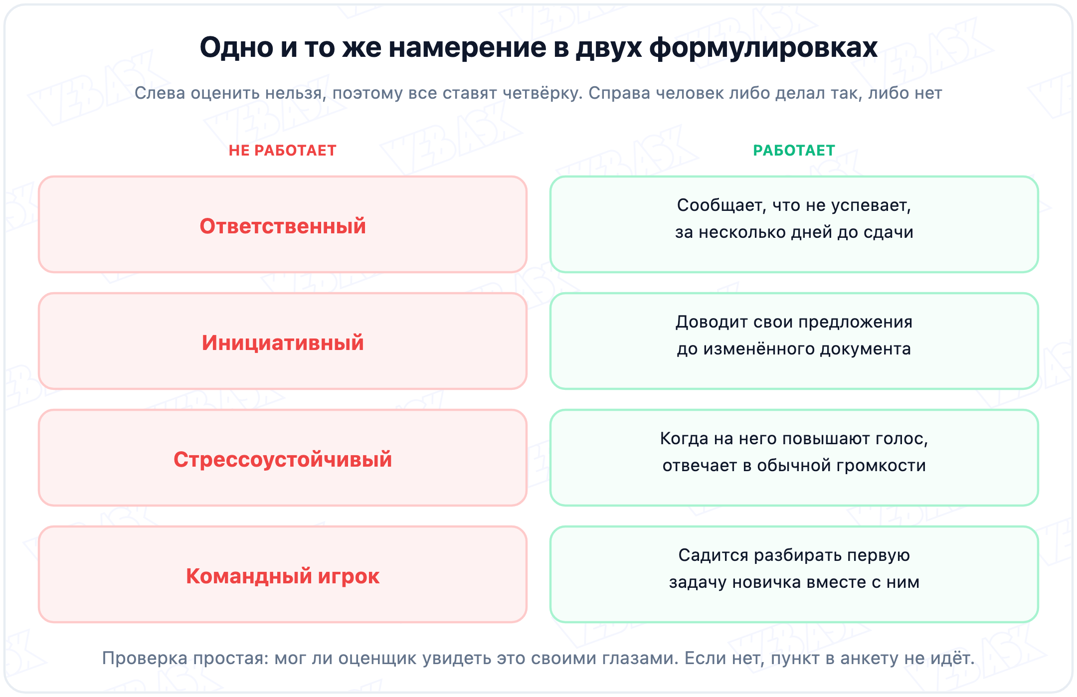 Абстрактное качество против наблюдаемого действия: четыре пары формулировок для анкеты оценки