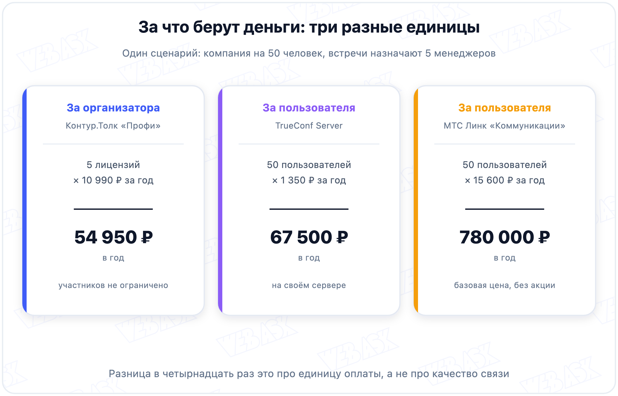 Три модели оплаты за видеосвязь: за организатора, за пользователя и за аудиторию