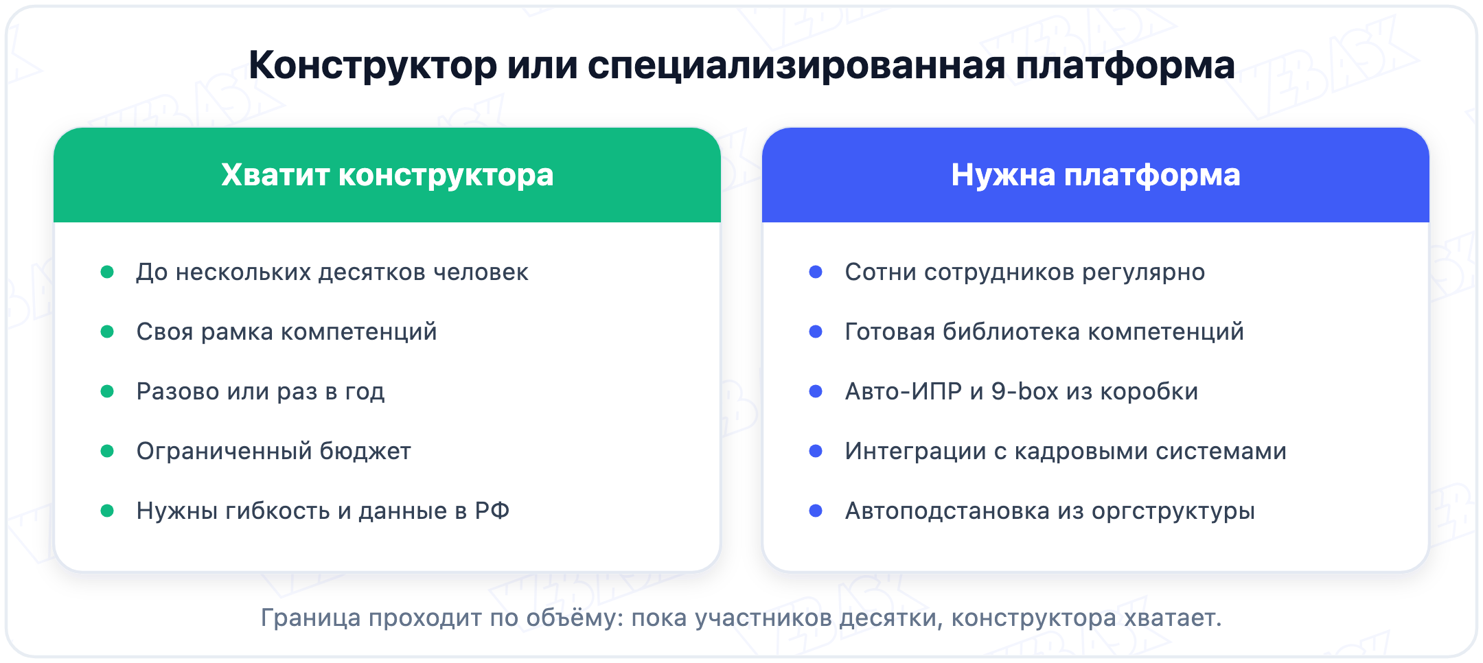 Когда выбрать конструктор опросов для 360, а когда специализированную платформу оценки