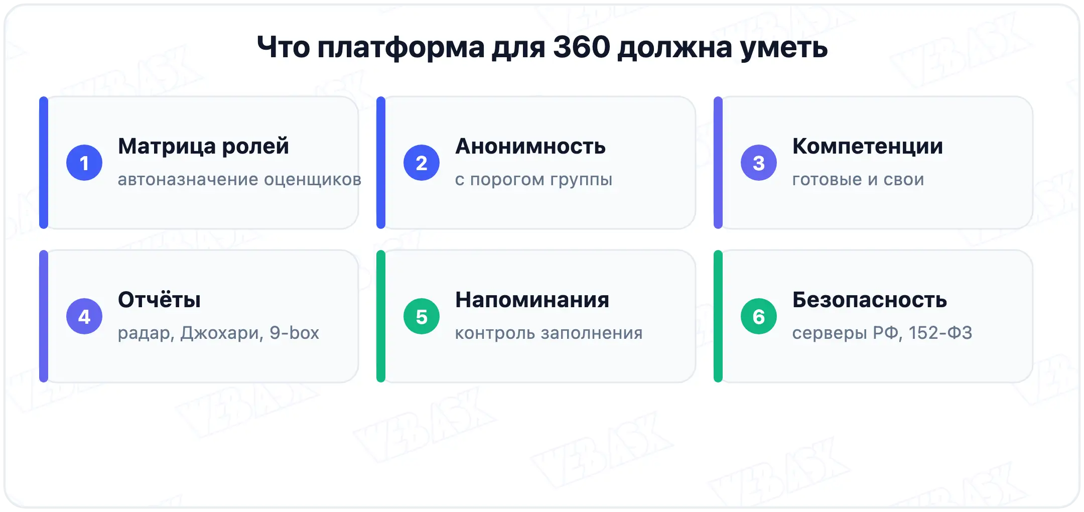 Шесть критериев выбора платформы для оценки 360: роли, анонимность, компетенции, отчёты, напоминания, безопасность