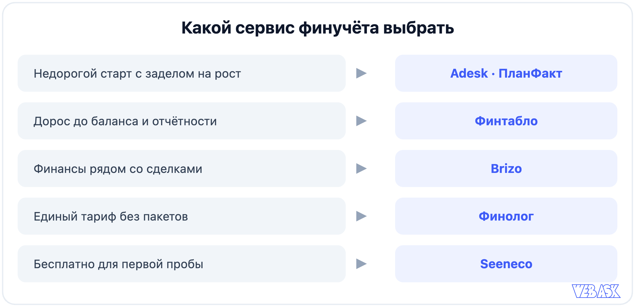 Какой сервис финучёта выбрать под задачу: Adesk, ПланФакт, Финтабло, Brizo, Финолог, Seeneco