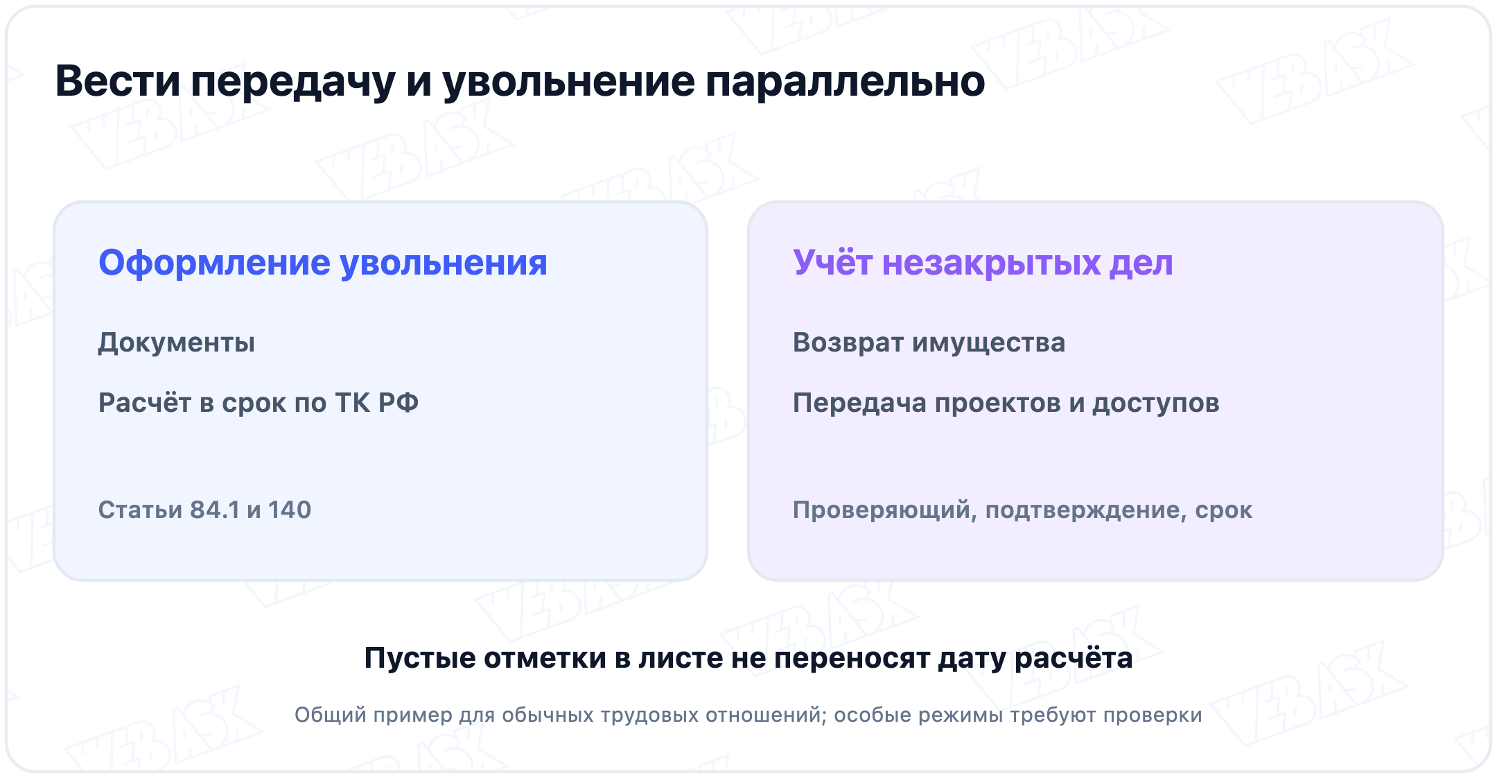Оформление увольнения и расчёт по статьям 84.1 и 140 ТК РФ идут параллельно учёту возврата имущества, проектов и доступов