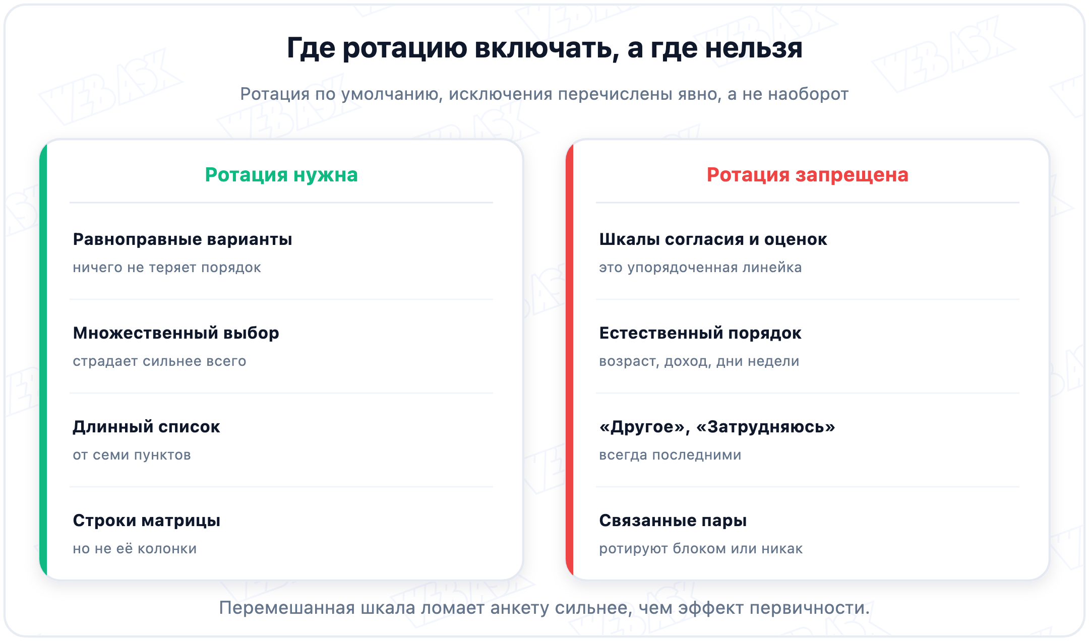 В каких вопросах ротацию вариантов включать можно, а в каких нельзя