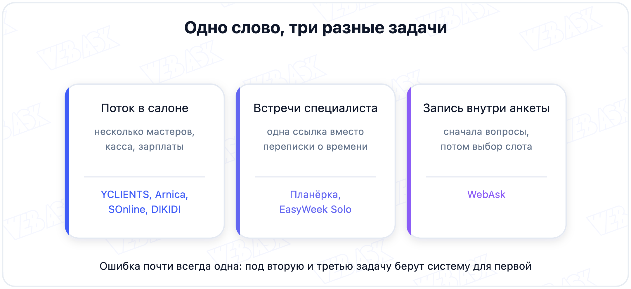 Три задачи под словом онлайн-запись: поток в салоне, встречи специалиста и запись внутри анкеты