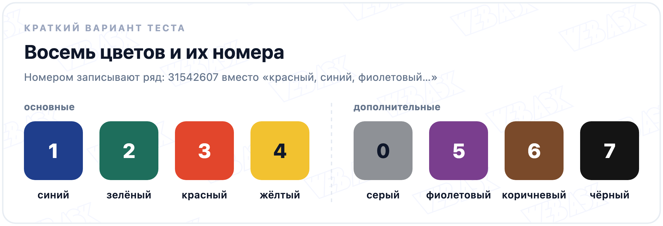 Восемь цветов теста Люшера с номерами: основные синий 1, зелёный 2, красный 3, жёлтый 4 и дополнительные серый 0, фиолетовый 5, коричневый 6, чёрный 7