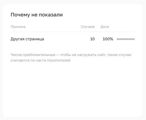Блок Почему не показали с причиной Другая страница и предупреждением о приблизительных числах