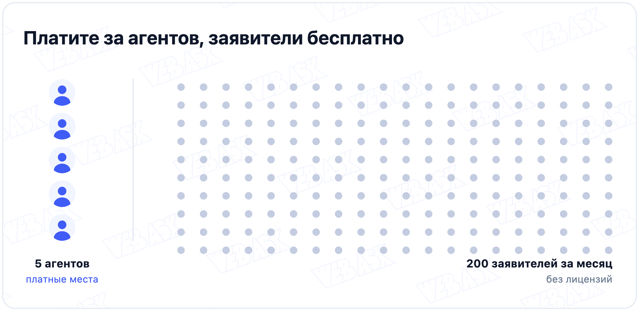 В service desk лицензии нужны пяти агентам поддержки, а двести заявителей за месяц пишут бесплатно