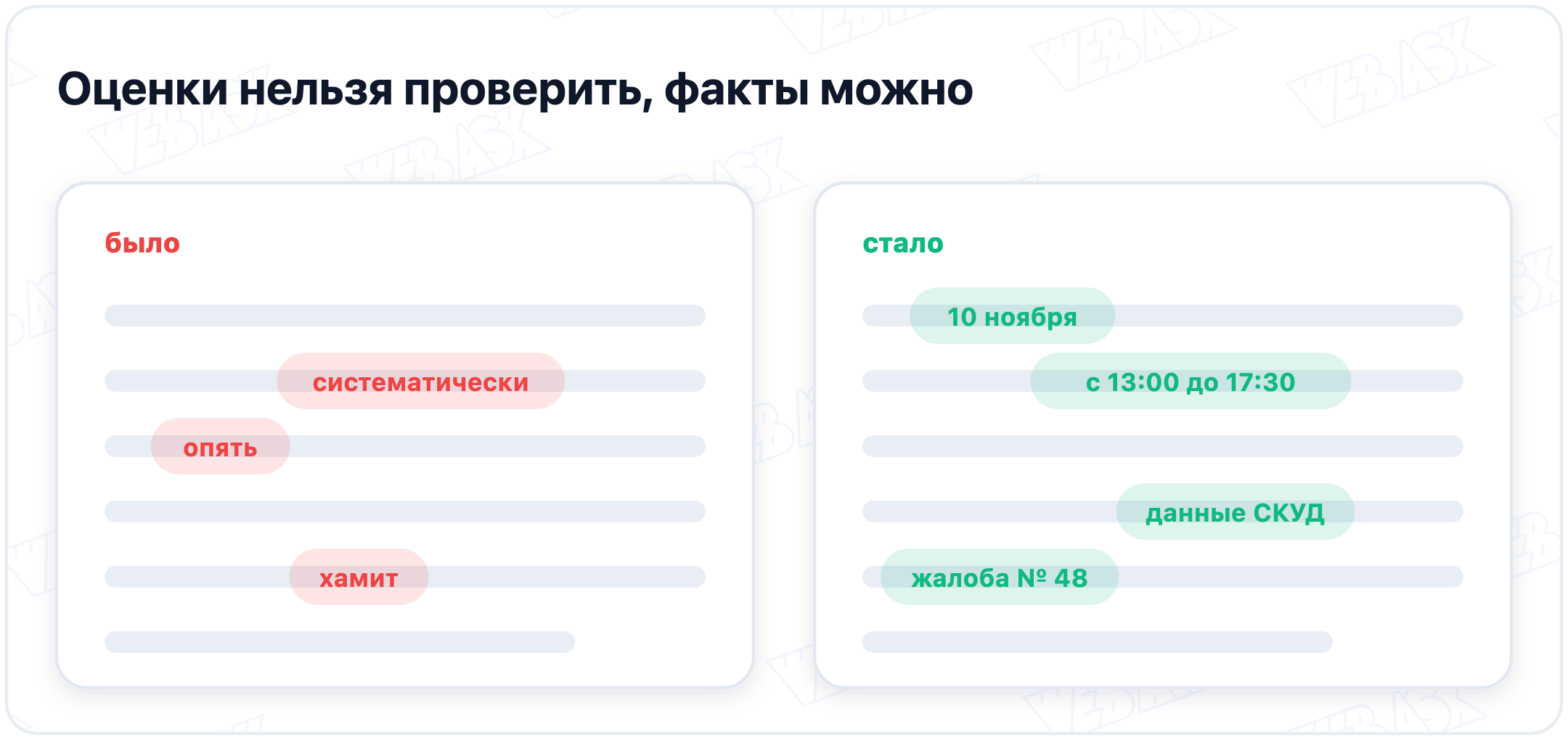 Одна и та же докладная до и после правки: в первой подсвечены оценки систематически, опять и хамит, во второй факты 10 ноября, с 13:00 до 17:30, данные СКУД и жалоба № 48