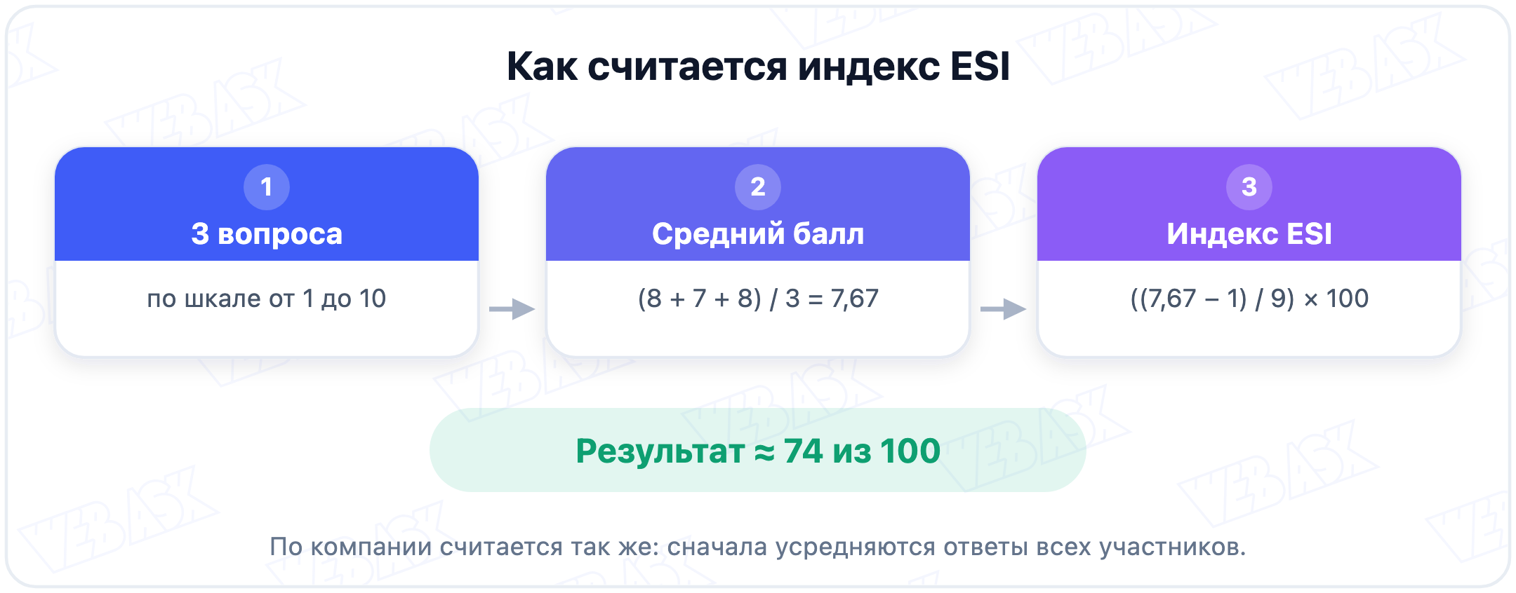 Как считается индекс ESI: три вопроса, средний балл, формула, пример
