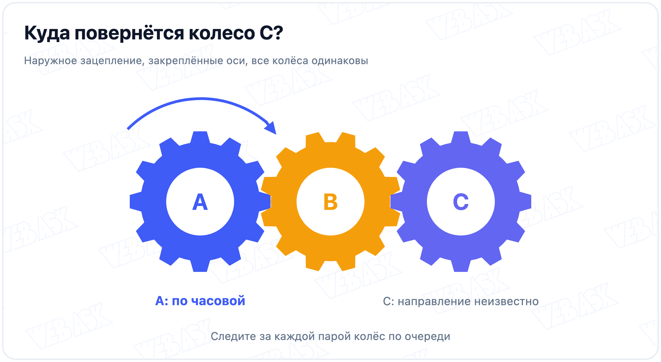 Собственная схема трёх колёс A, B и C с наружным зацеплением; известное направление вращения показано только для A