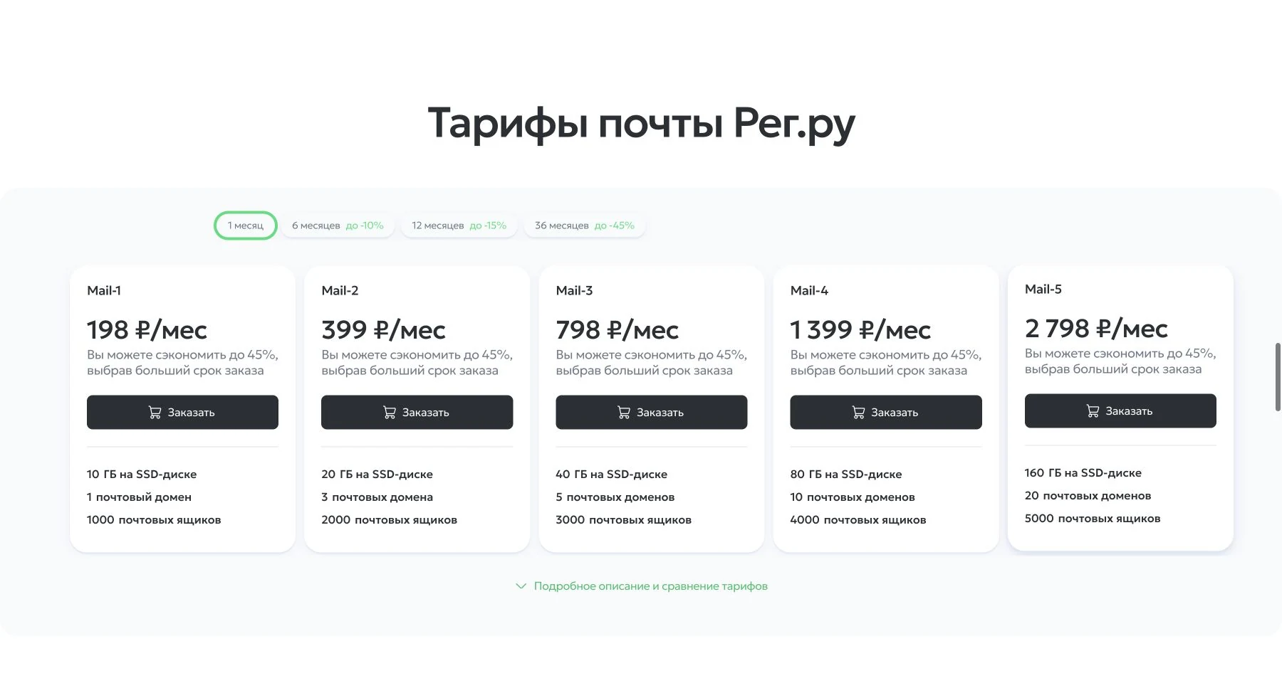 Тарифы почты REG.RU при оплате за один месяц: общая квота и число доменов и ящиков