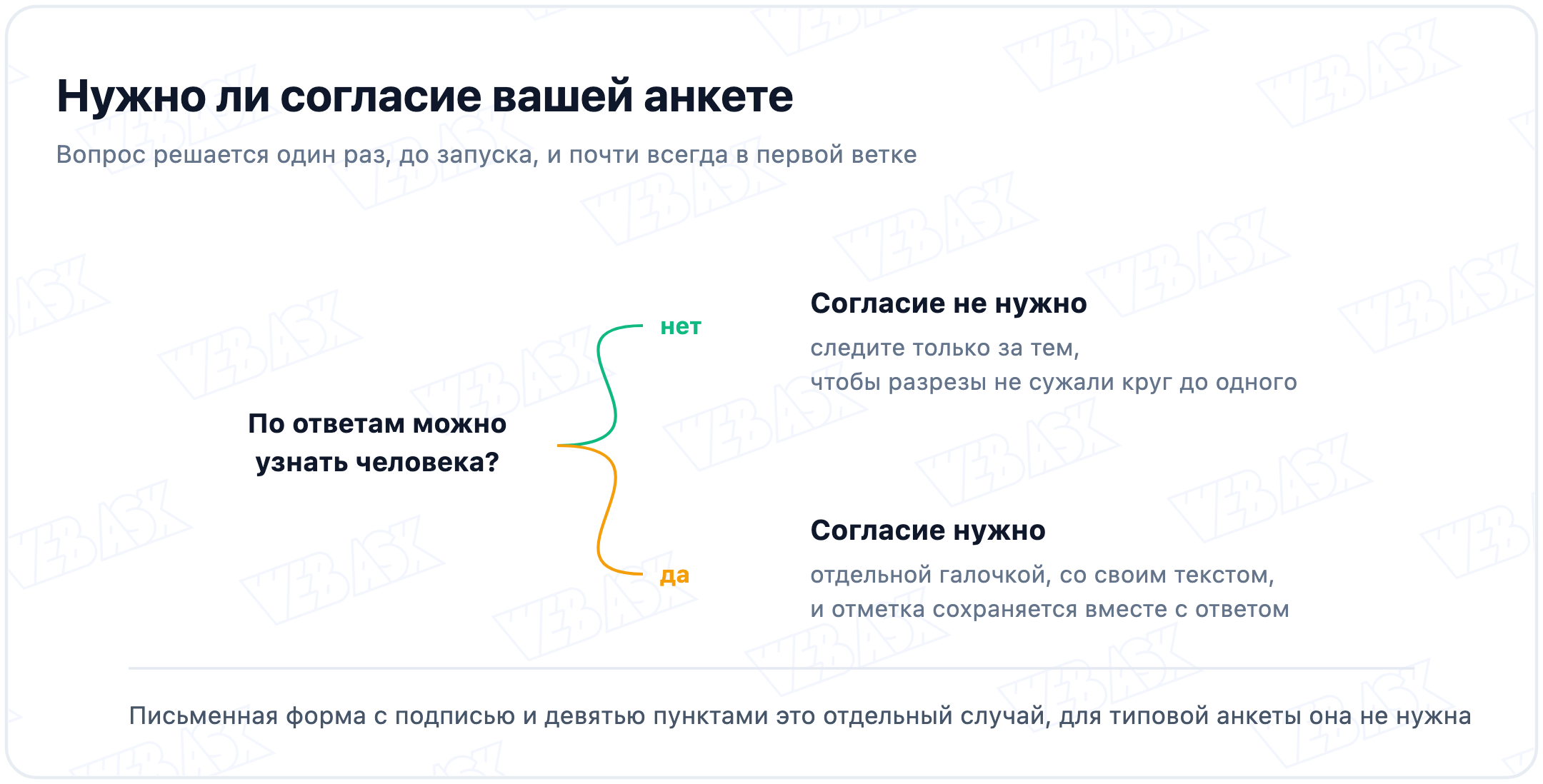 Развилка: нужно ли согласие вашей анкете