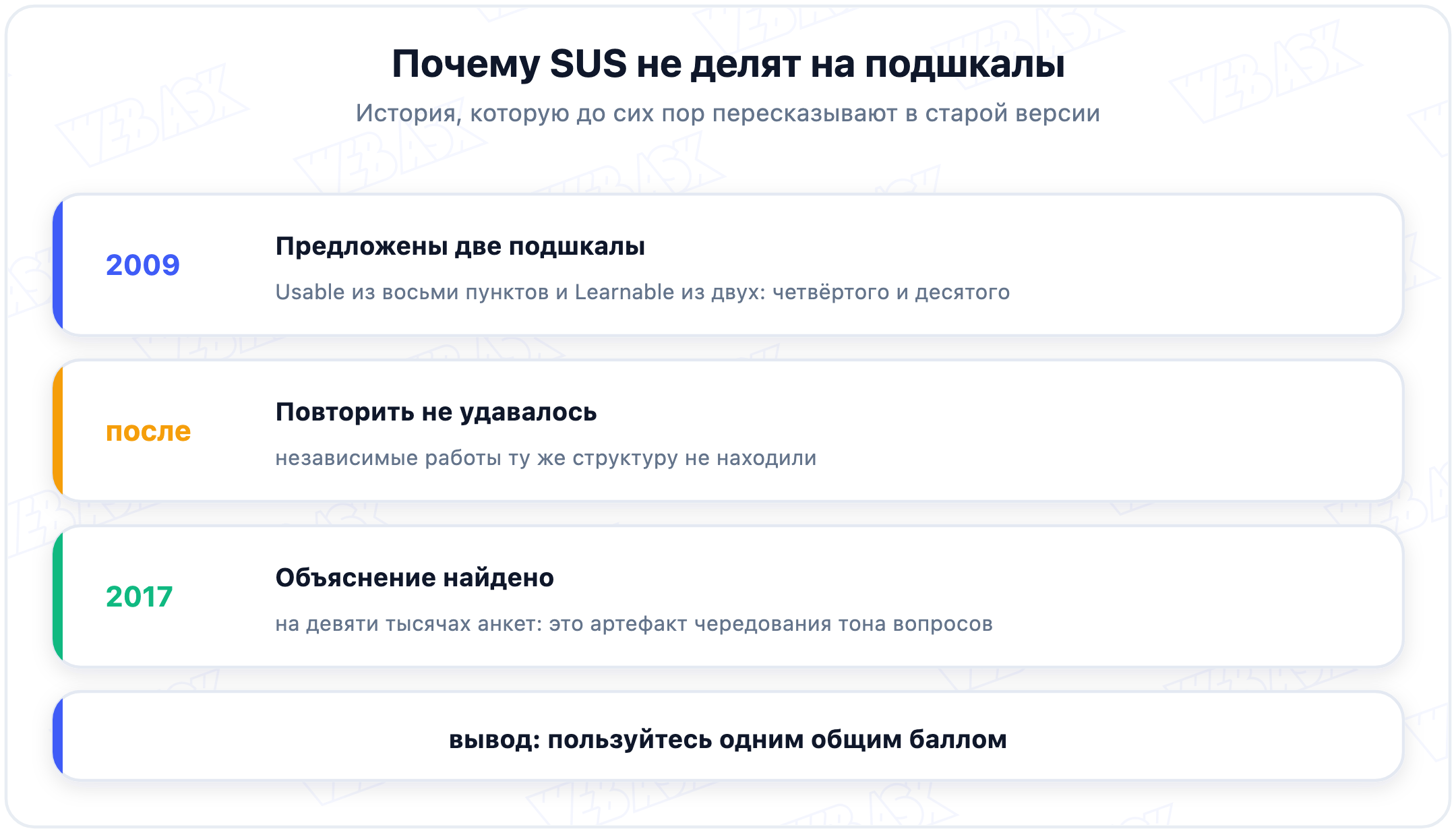 Три шага истории с подшкалами SUS: предложение 2009 года, неудачные попытки повторить и объяснение 2017 года через чередование тона вопросов