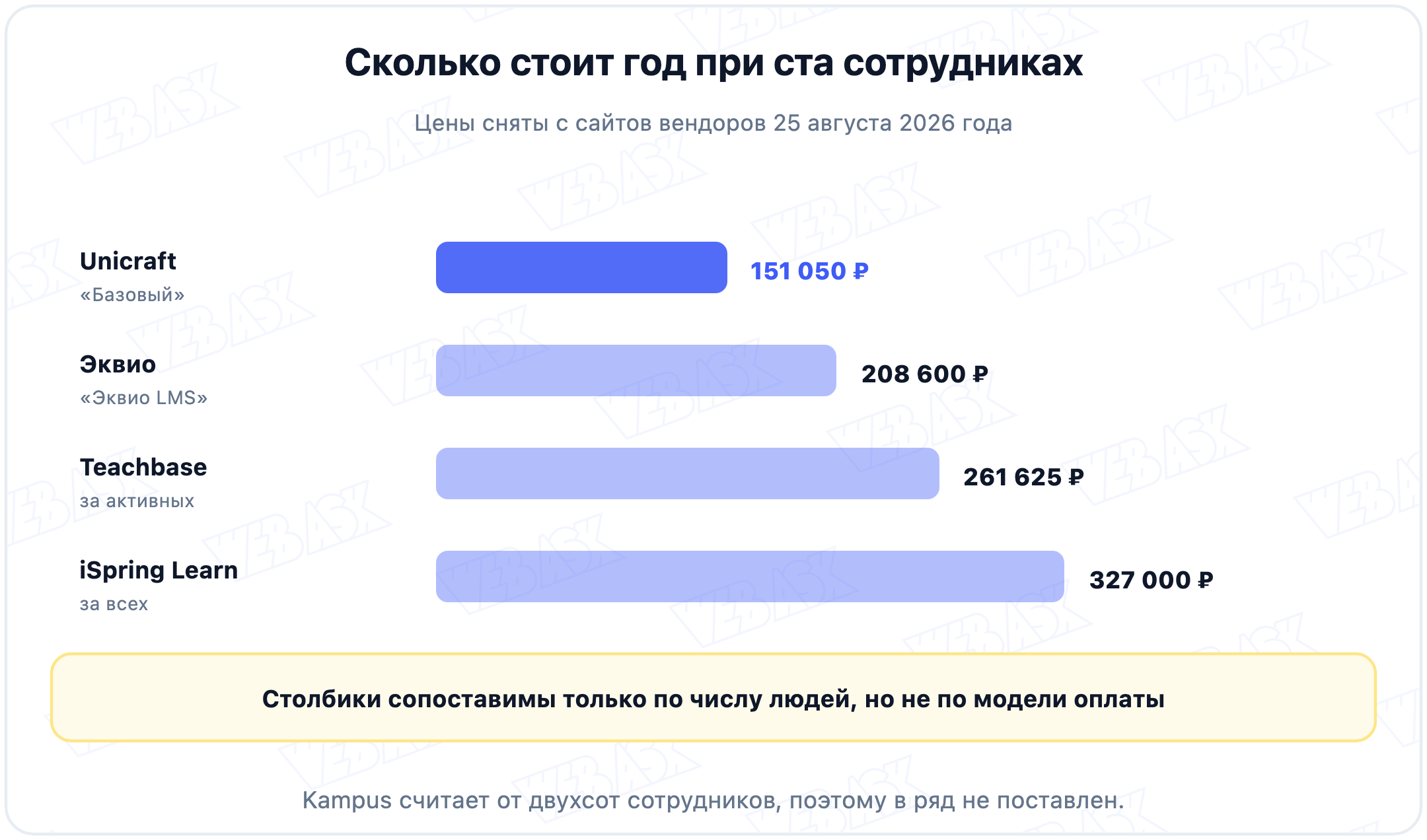 Сколько стоят платформы обучения при ста сотрудниках: сравнение годовой стоимости