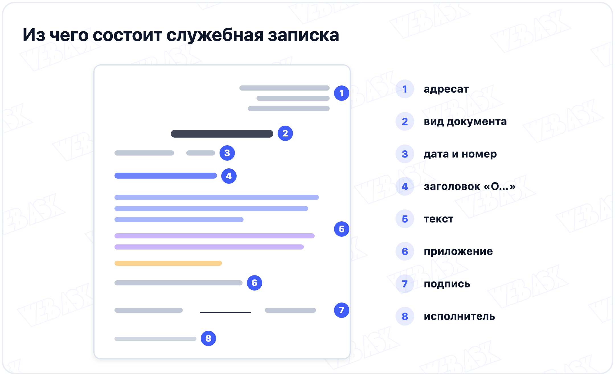 Макет служебной записки с восемью пронумерованными зонами: адресат, вид документа, дата и номер, заголовок, текст, приложение, подпись, исполнитель