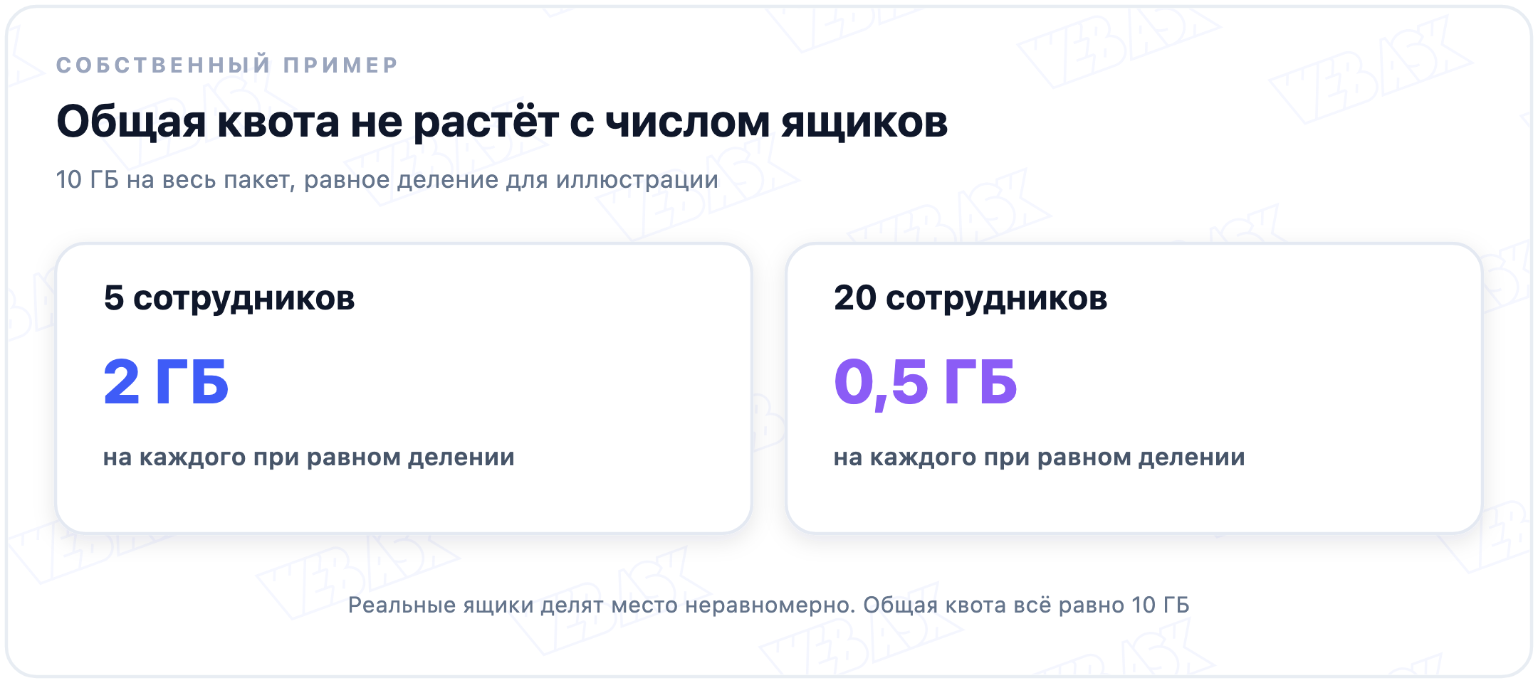 Собственный пример: общий пакет 10 ГБ при равном делении на 5 и 20 сотрудников