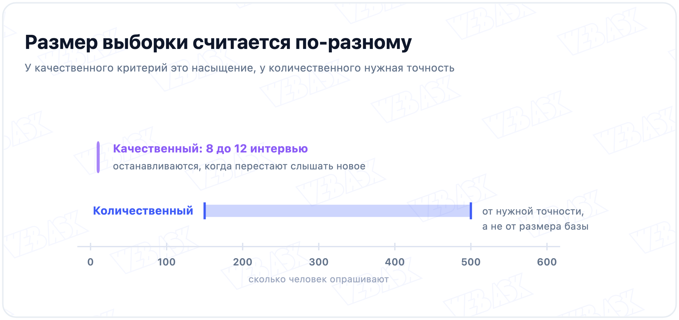 Размер выборки у качественного и количественного опроса на одной шкале