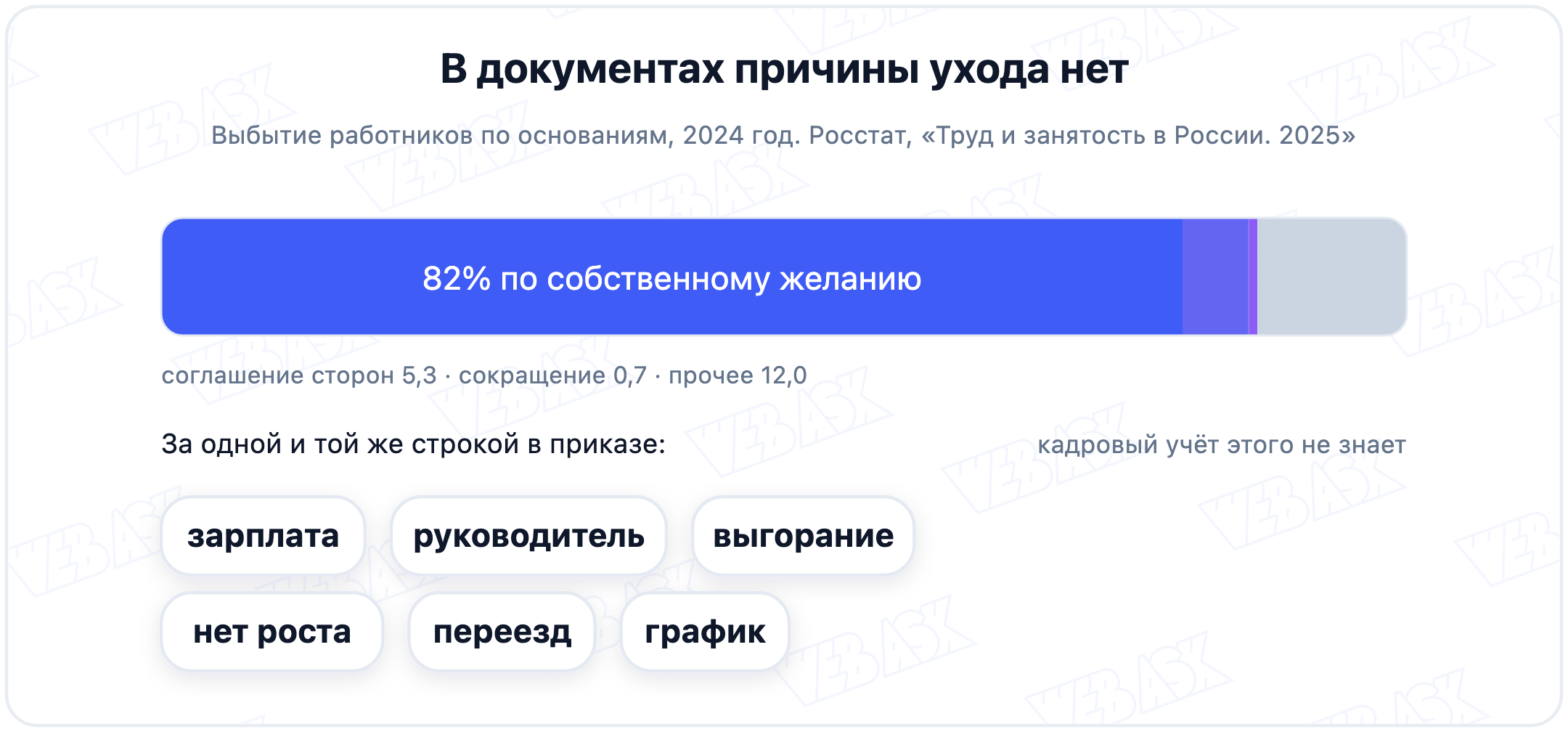 Основание увольнения в документах и настоящая причина ухода это разные вещи