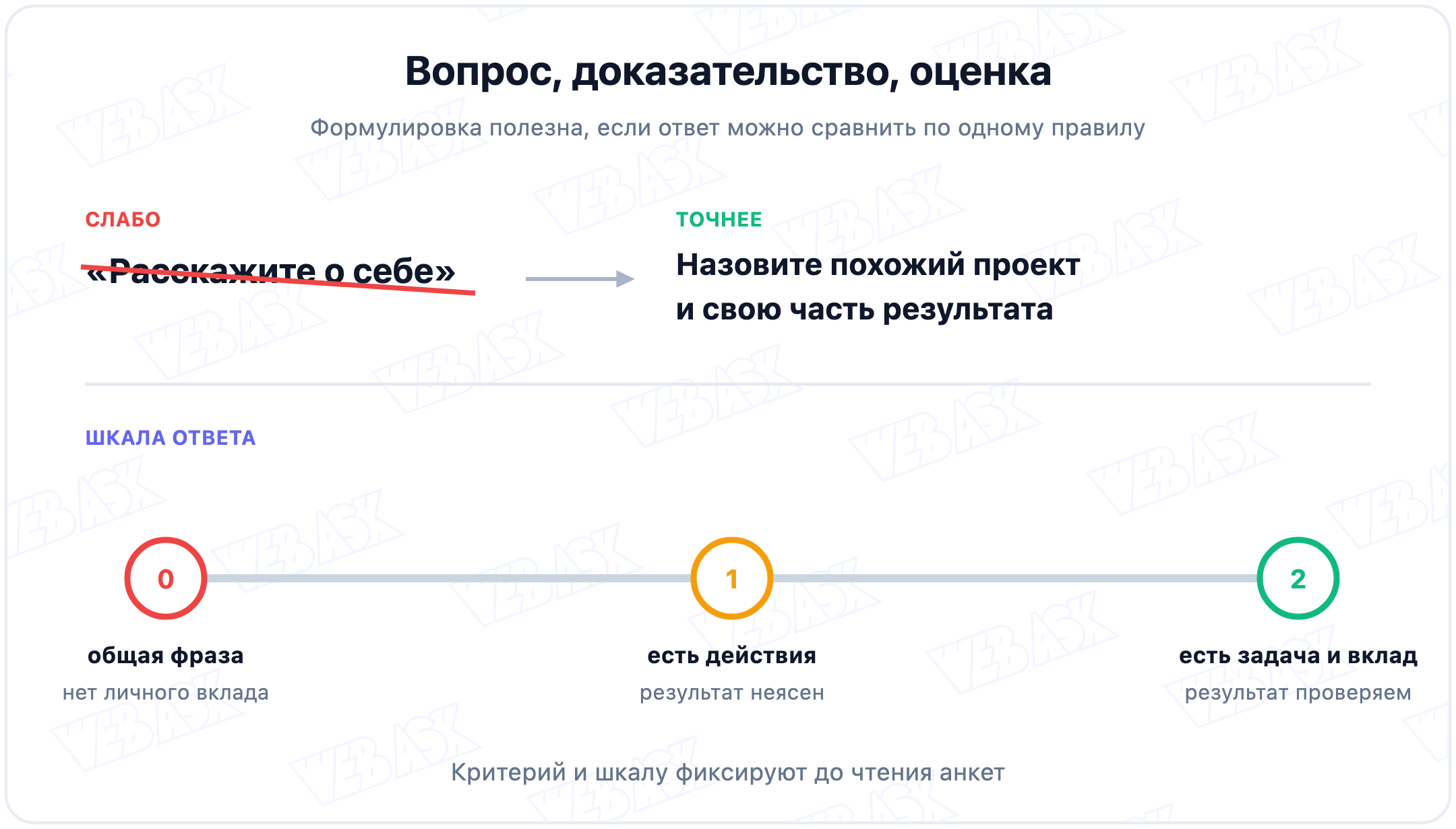 Как заменить общий вопрос кандидату на наблюдаемый критерий и заранее определить шкалу оценки ответа